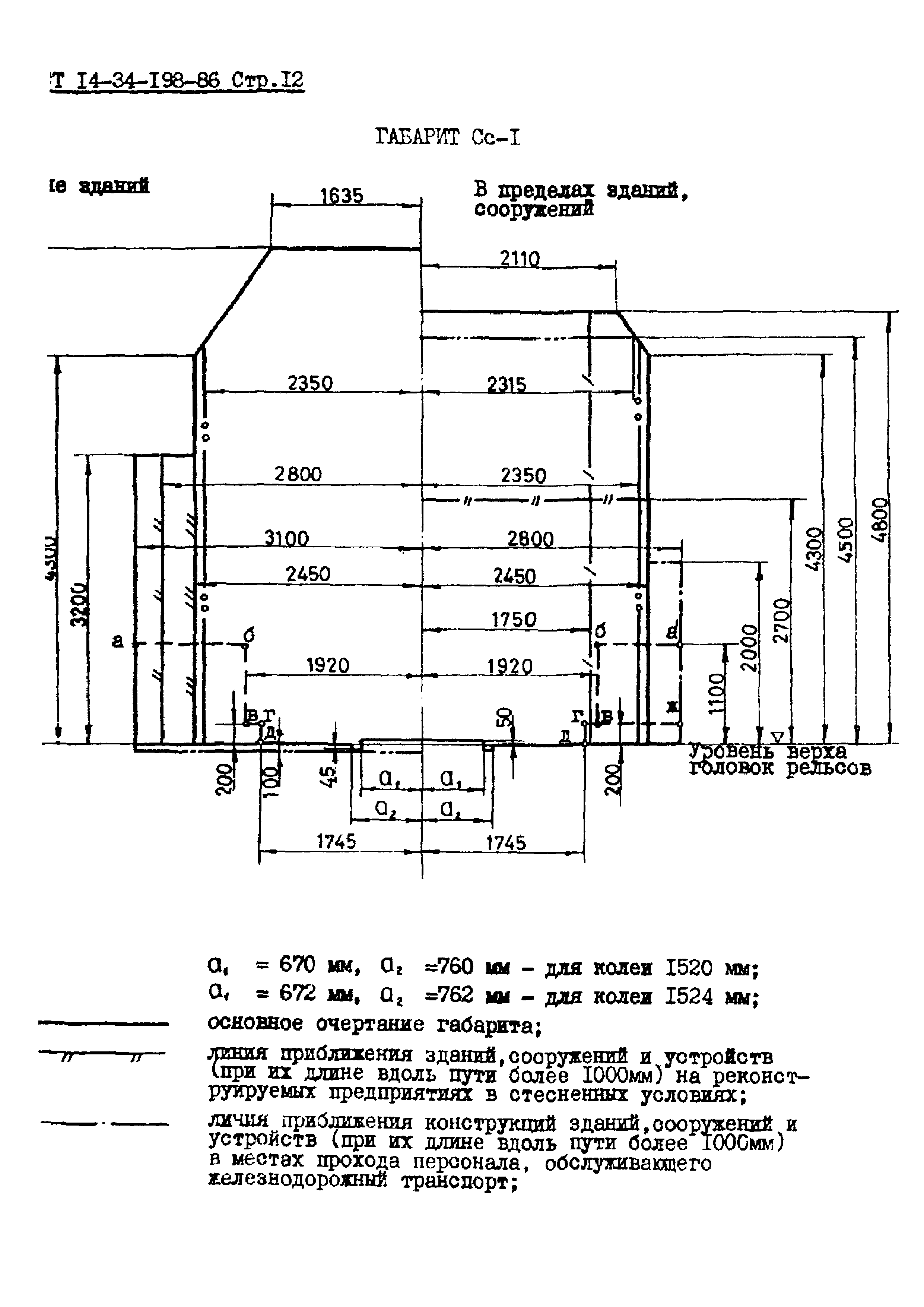 ОСТ 14-34-198-86