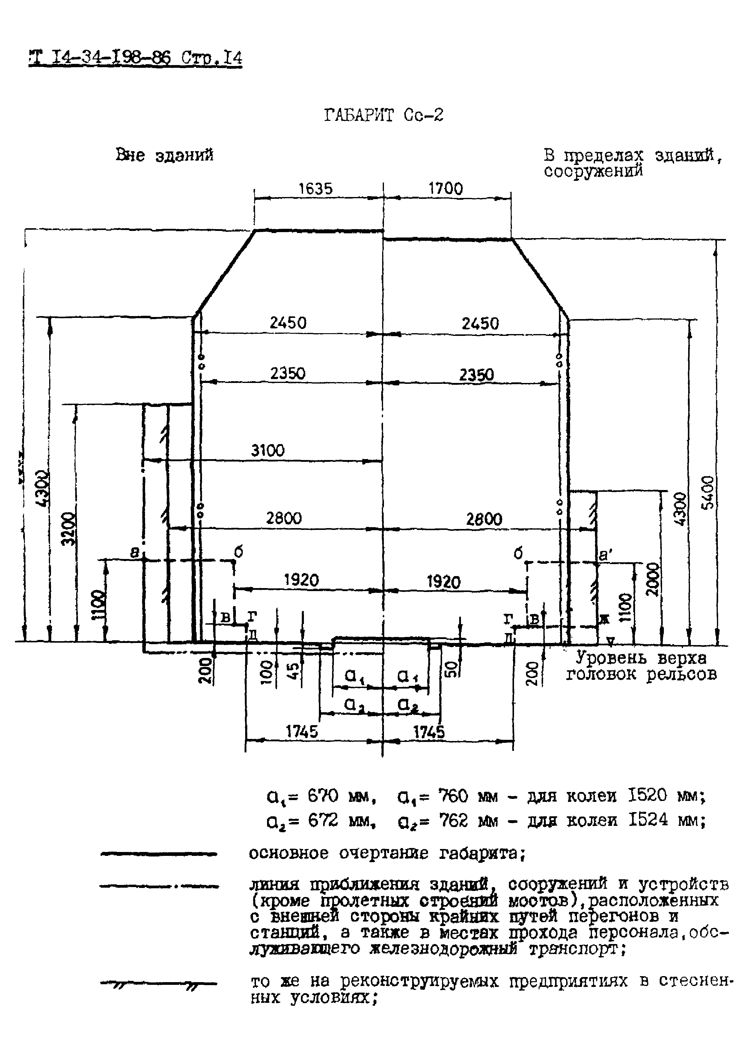 ОСТ 14-34-198-86