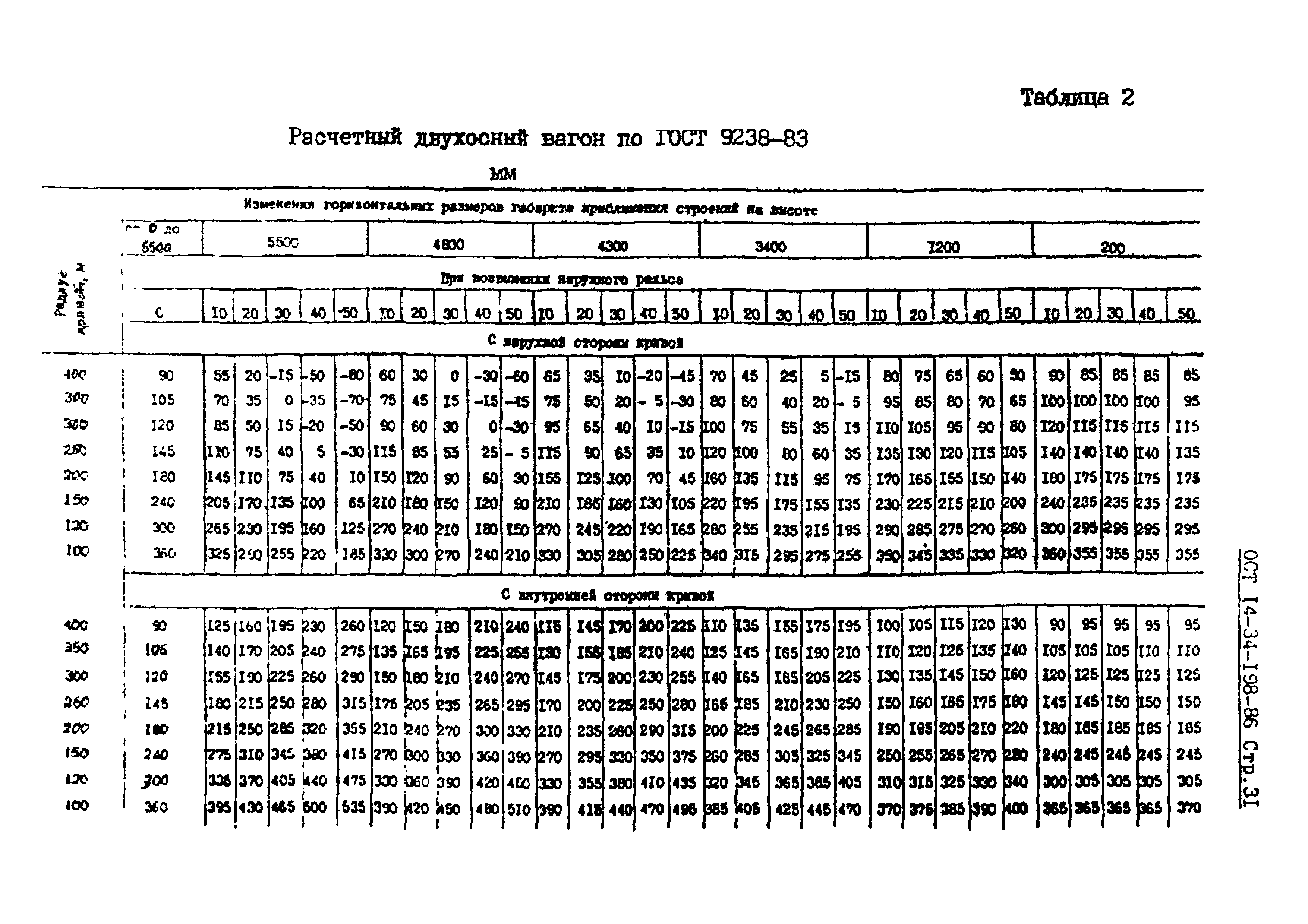 ОСТ 14-34-198-86