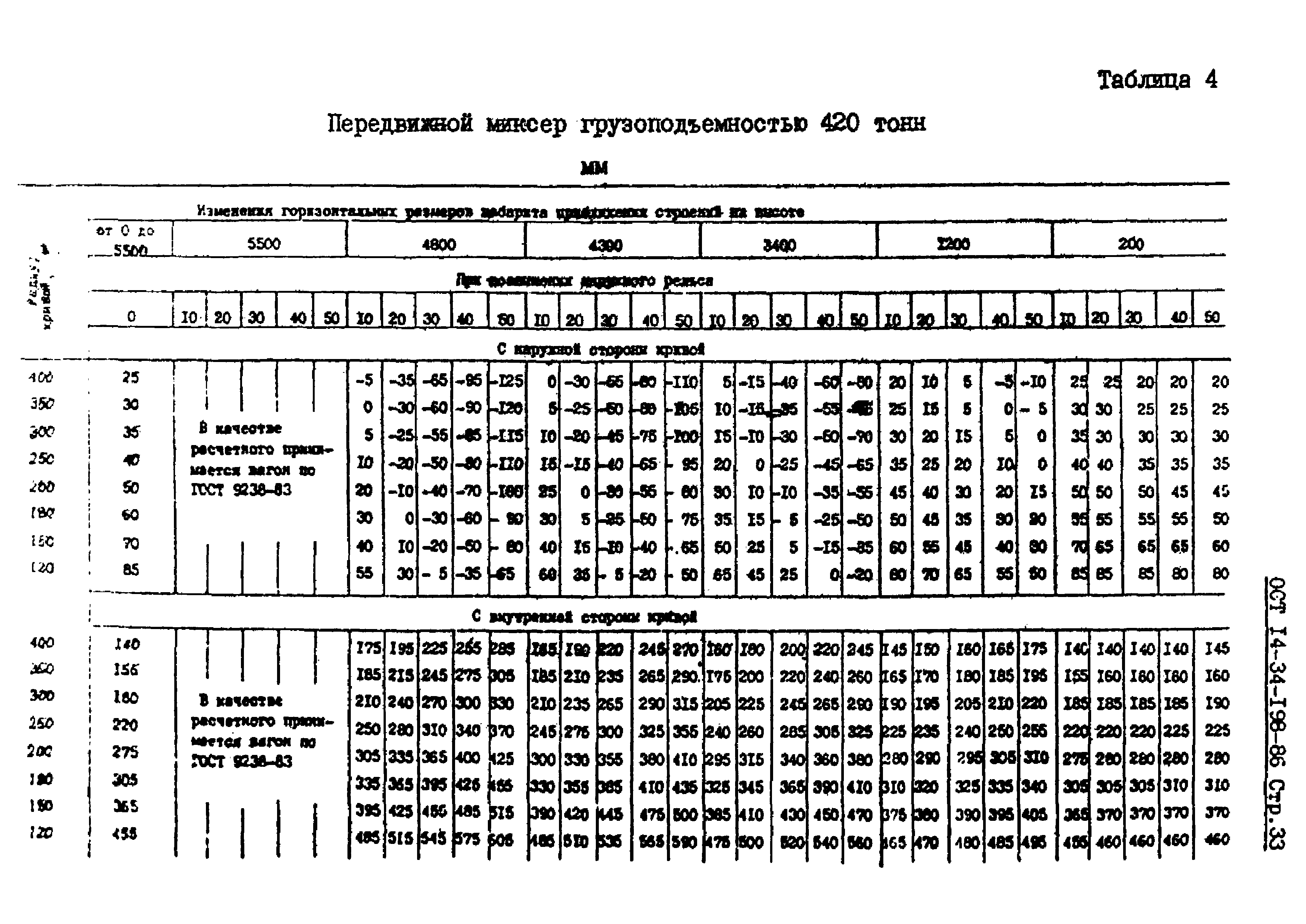 ОСТ 14-34-198-86