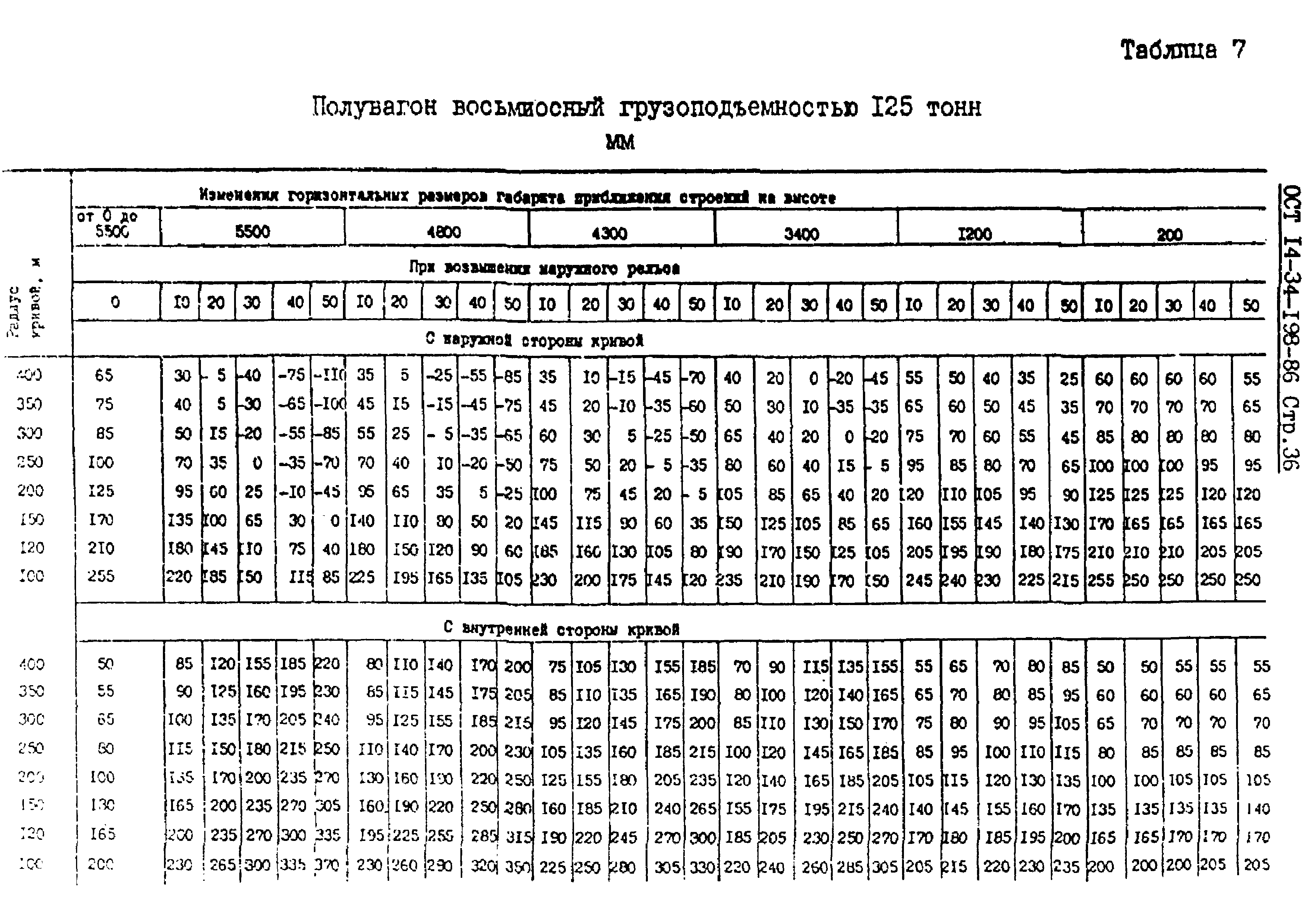 ОСТ 14-34-198-86