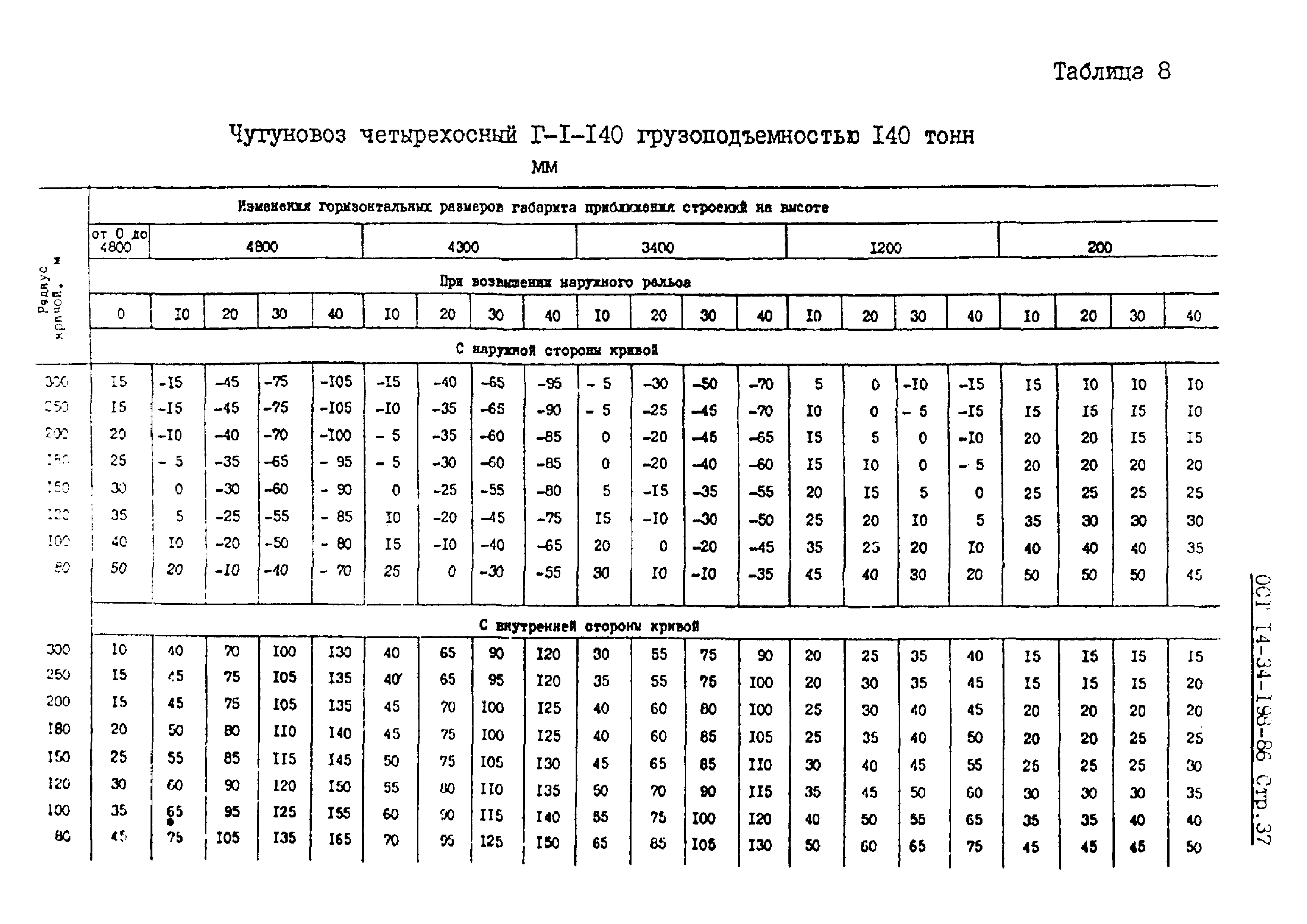 ОСТ 14-34-198-86