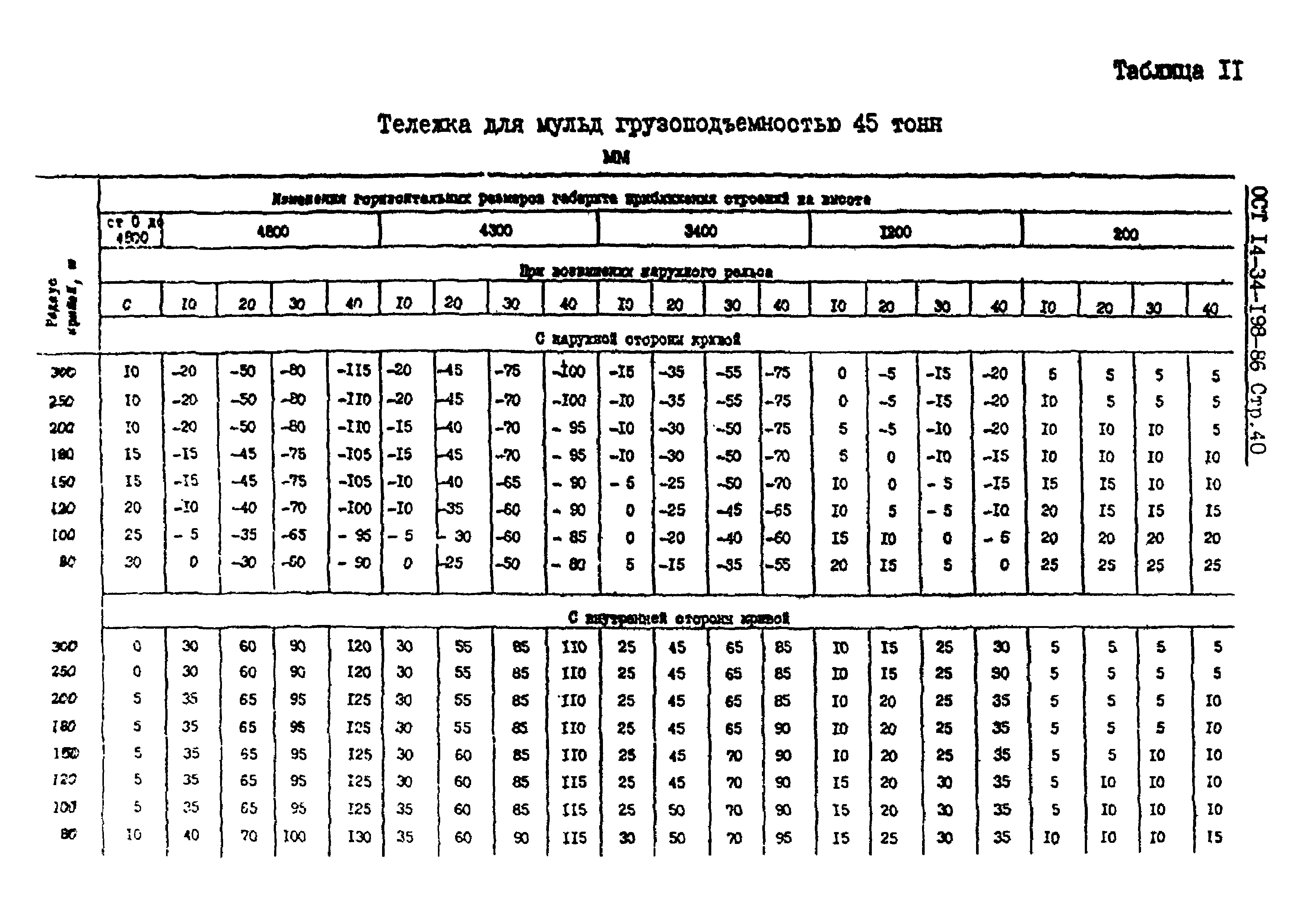 ОСТ 14-34-198-86