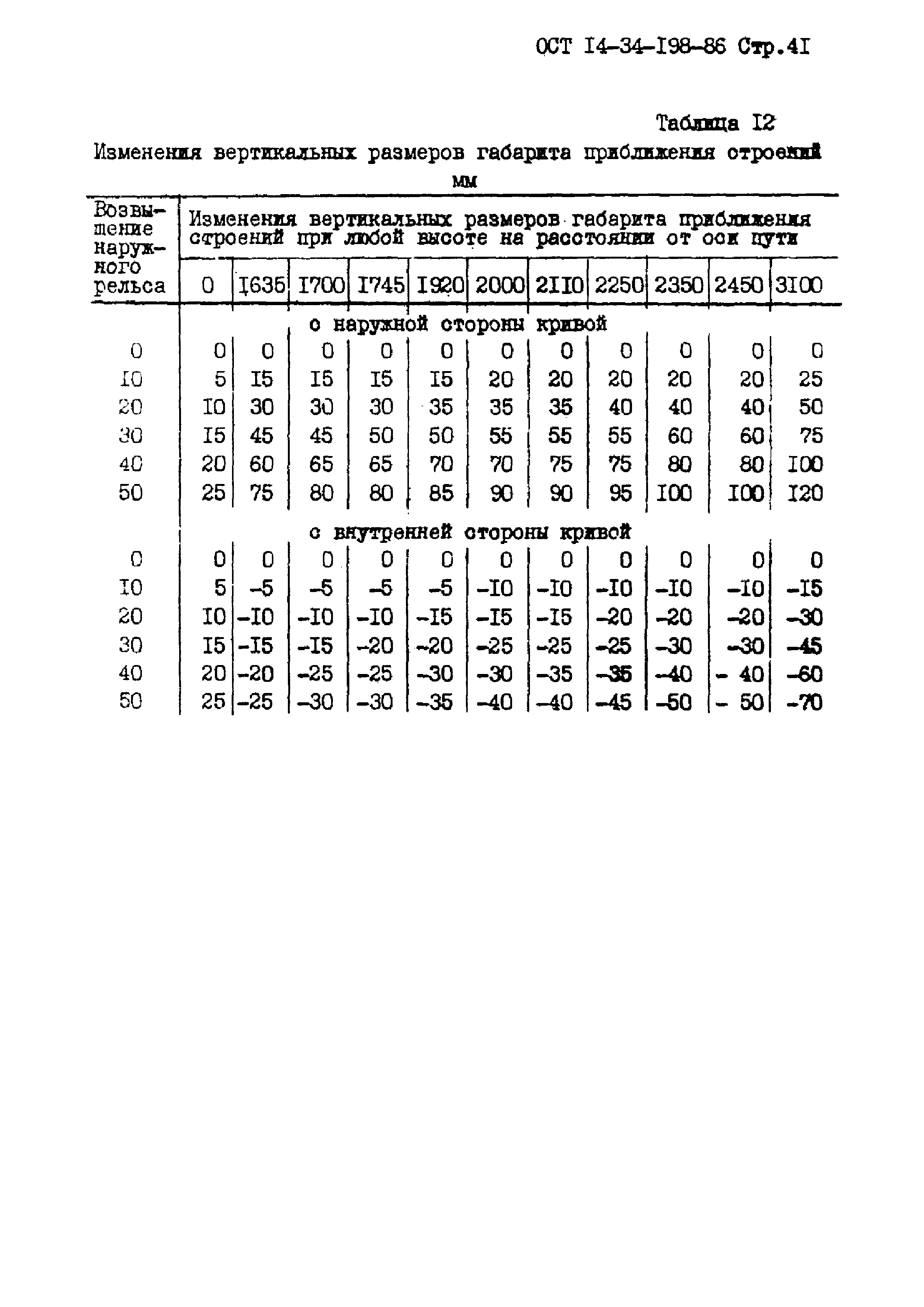 ОСТ 14-34-198-86