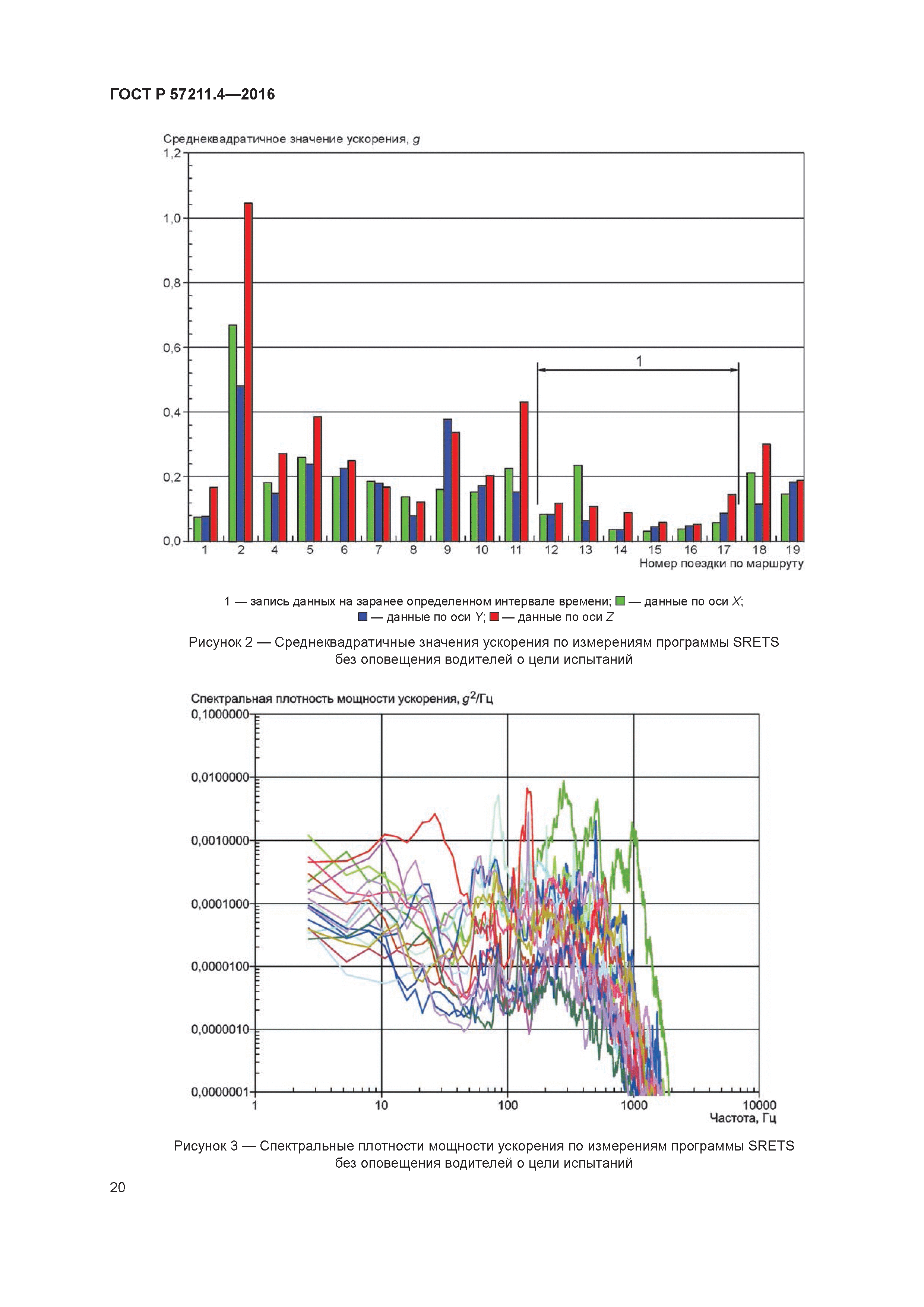 ГОСТ Р 57211.4-2016