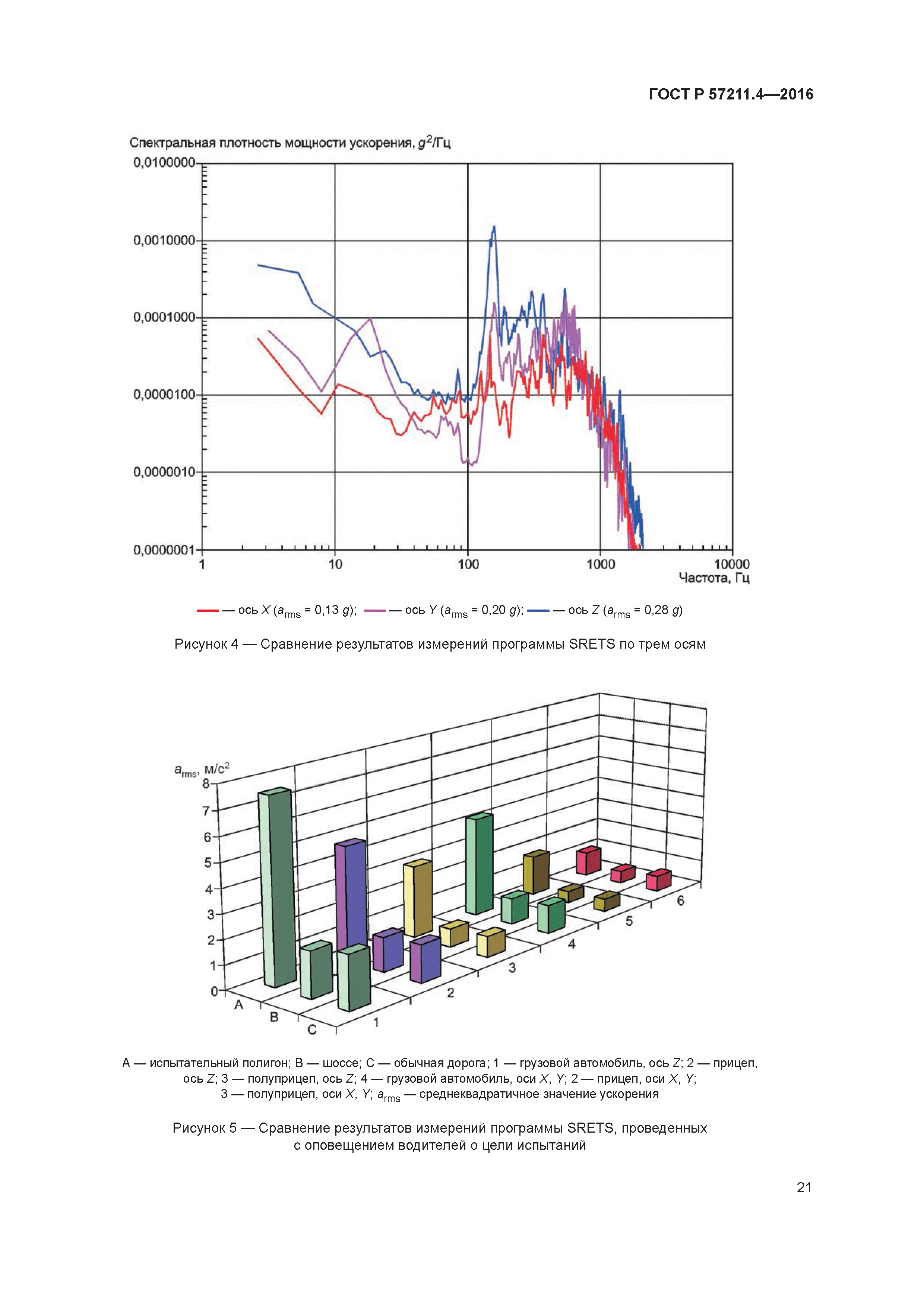 ГОСТ Р 57211.4-2016