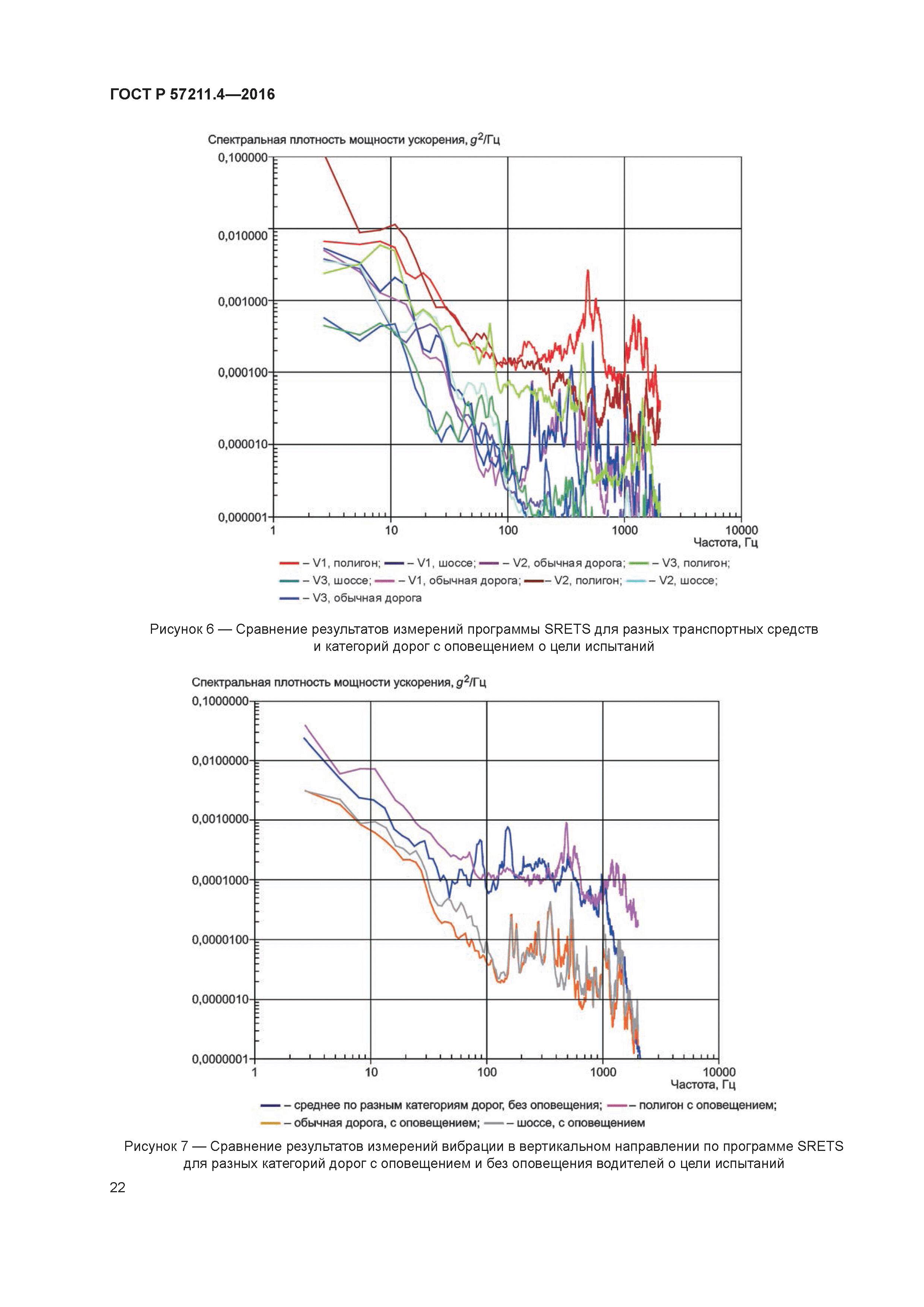 ГОСТ Р 57211.4-2016