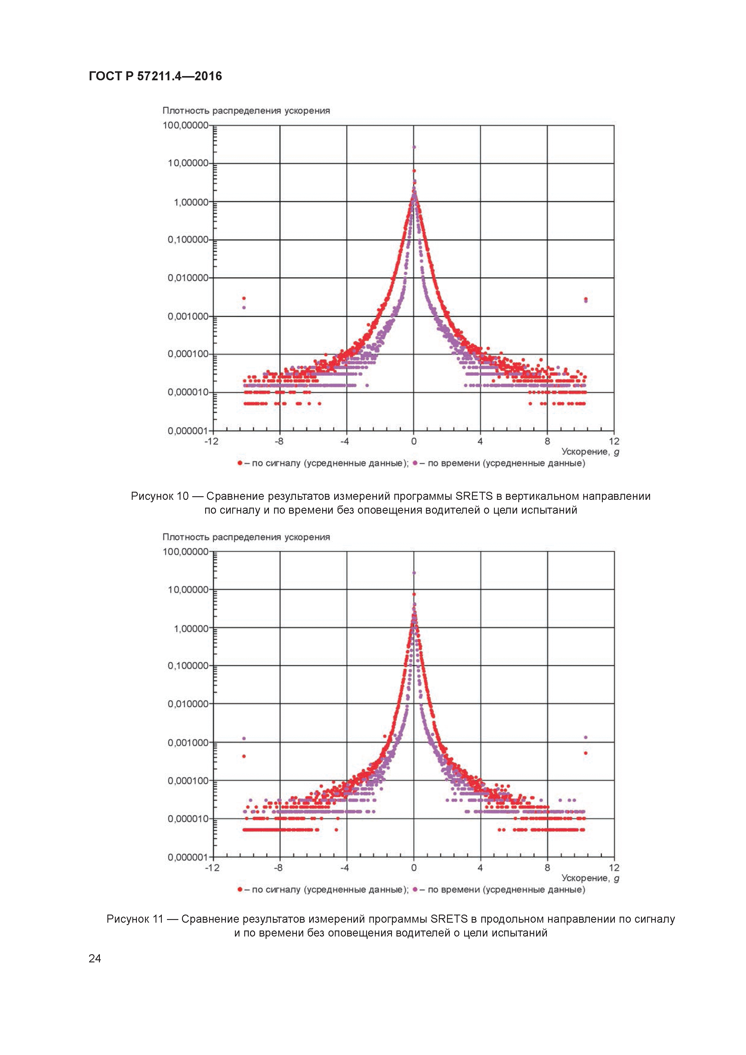 ГОСТ Р 57211.4-2016