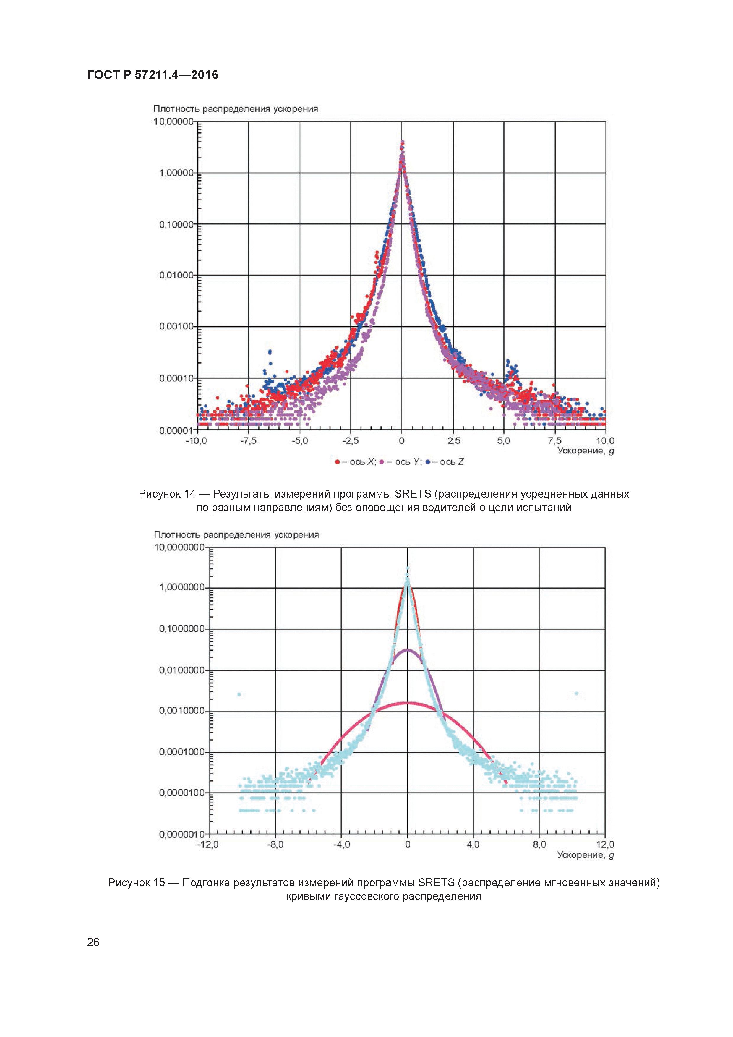 ГОСТ Р 57211.4-2016