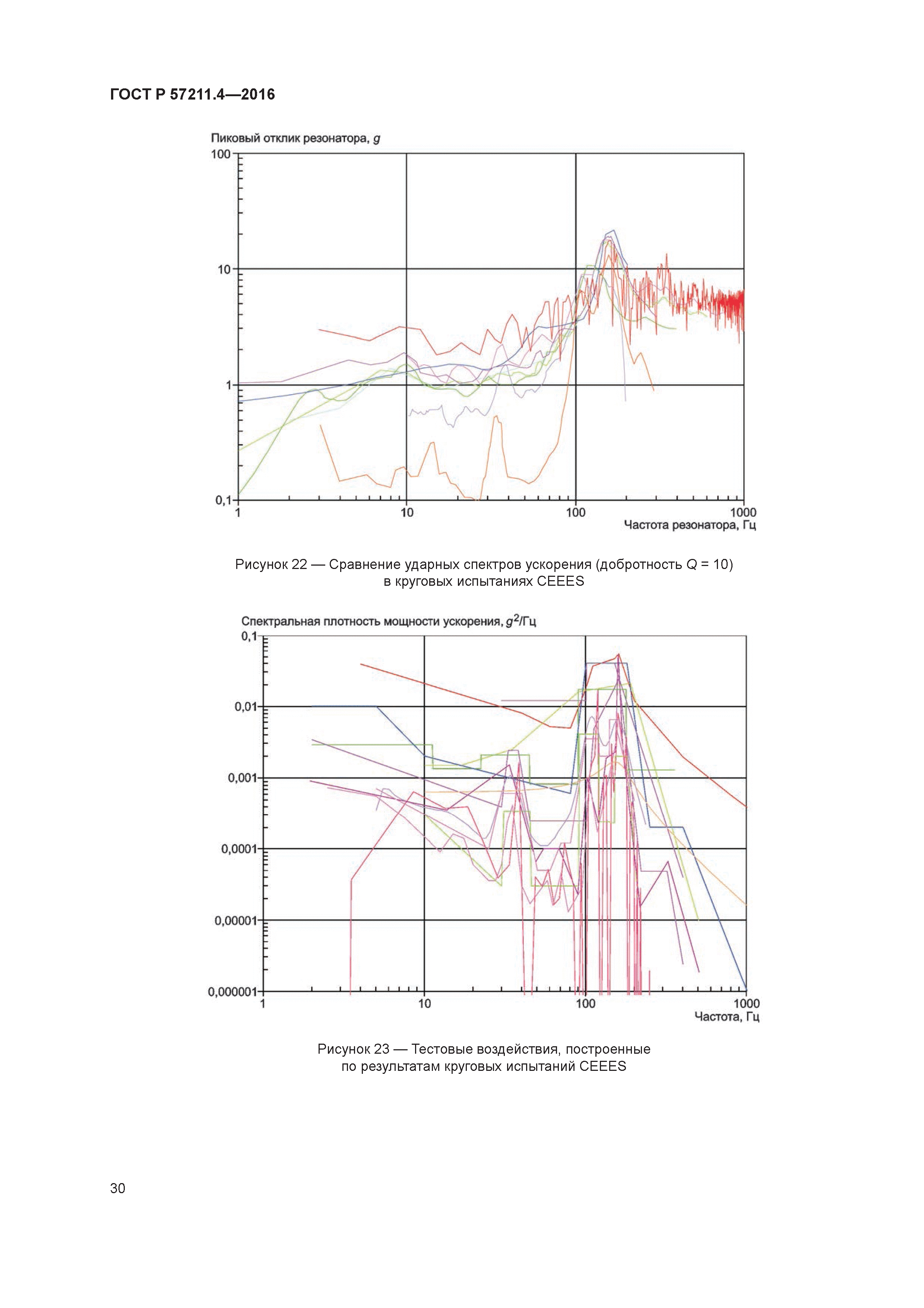 ГОСТ Р 57211.4-2016