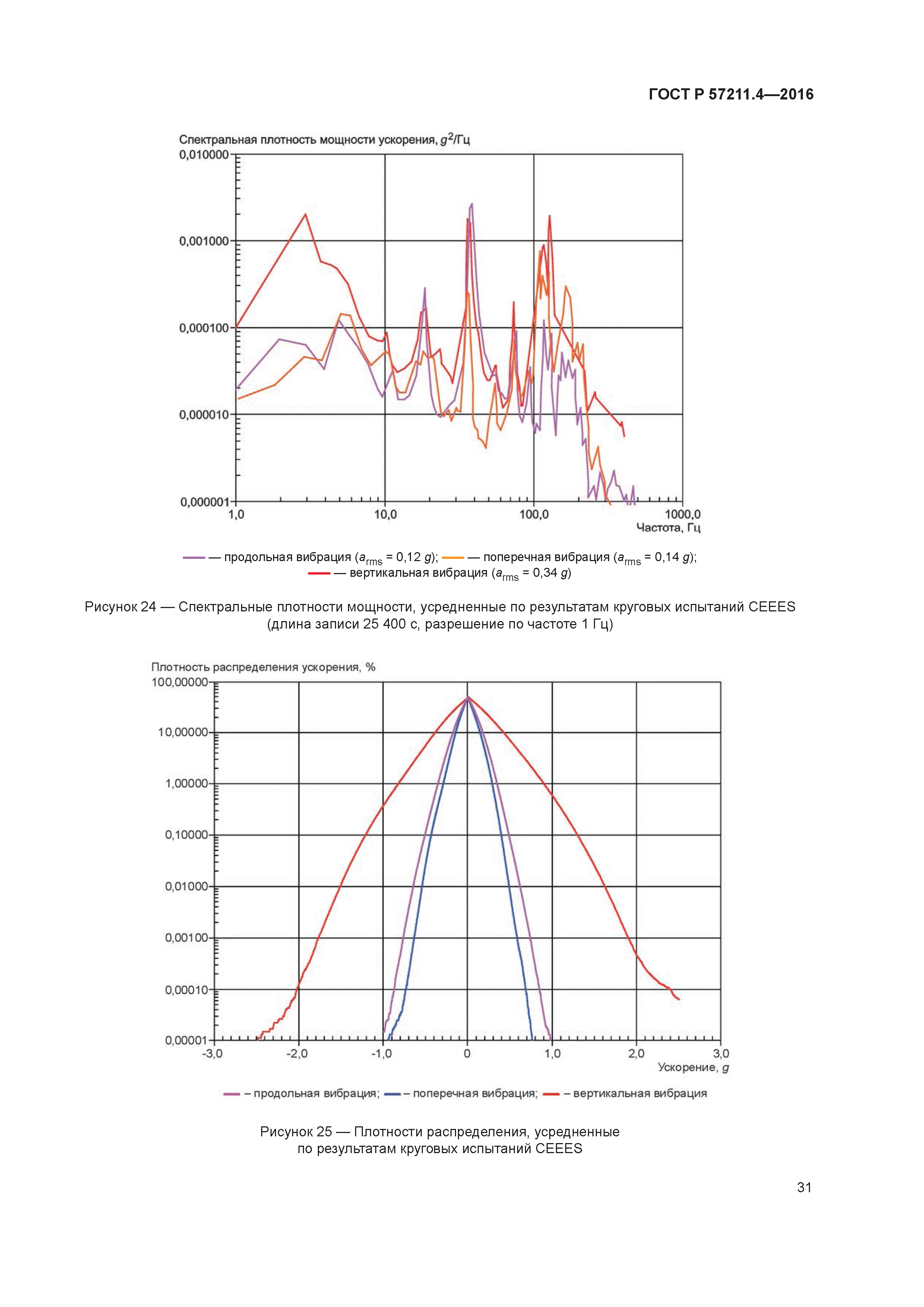 ГОСТ Р 57211.4-2016