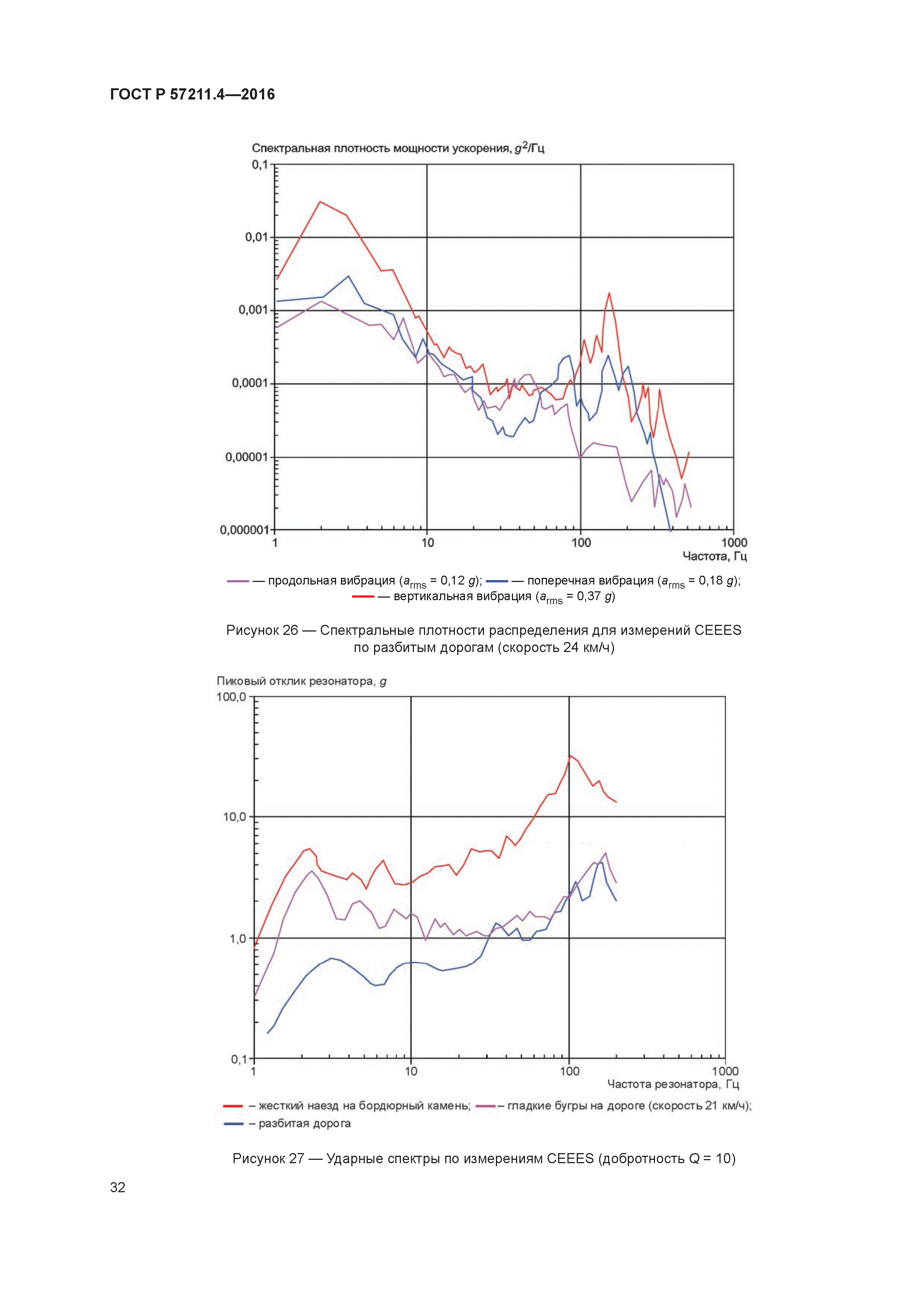 ГОСТ Р 57211.4-2016