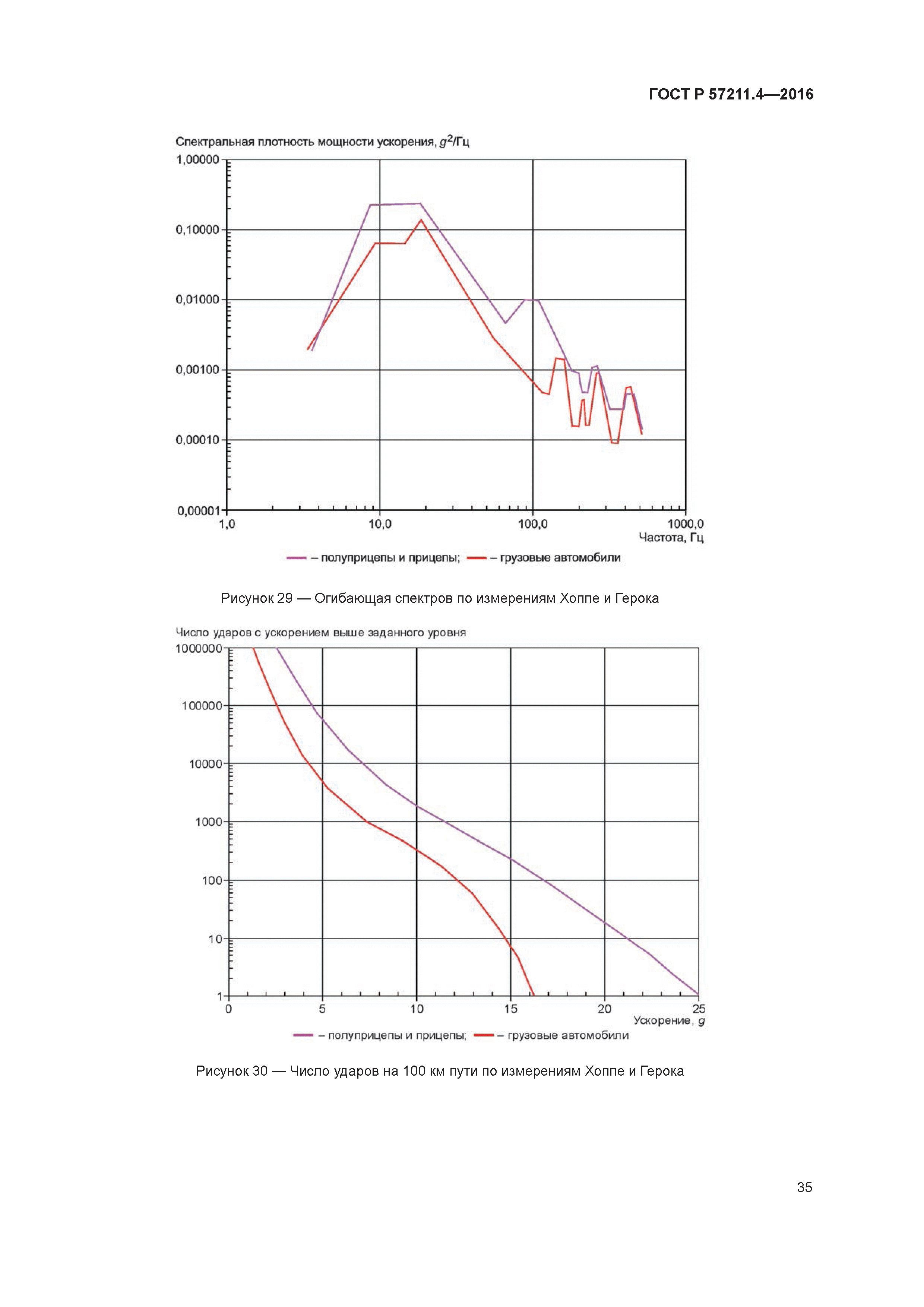 ГОСТ Р 57211.4-2016