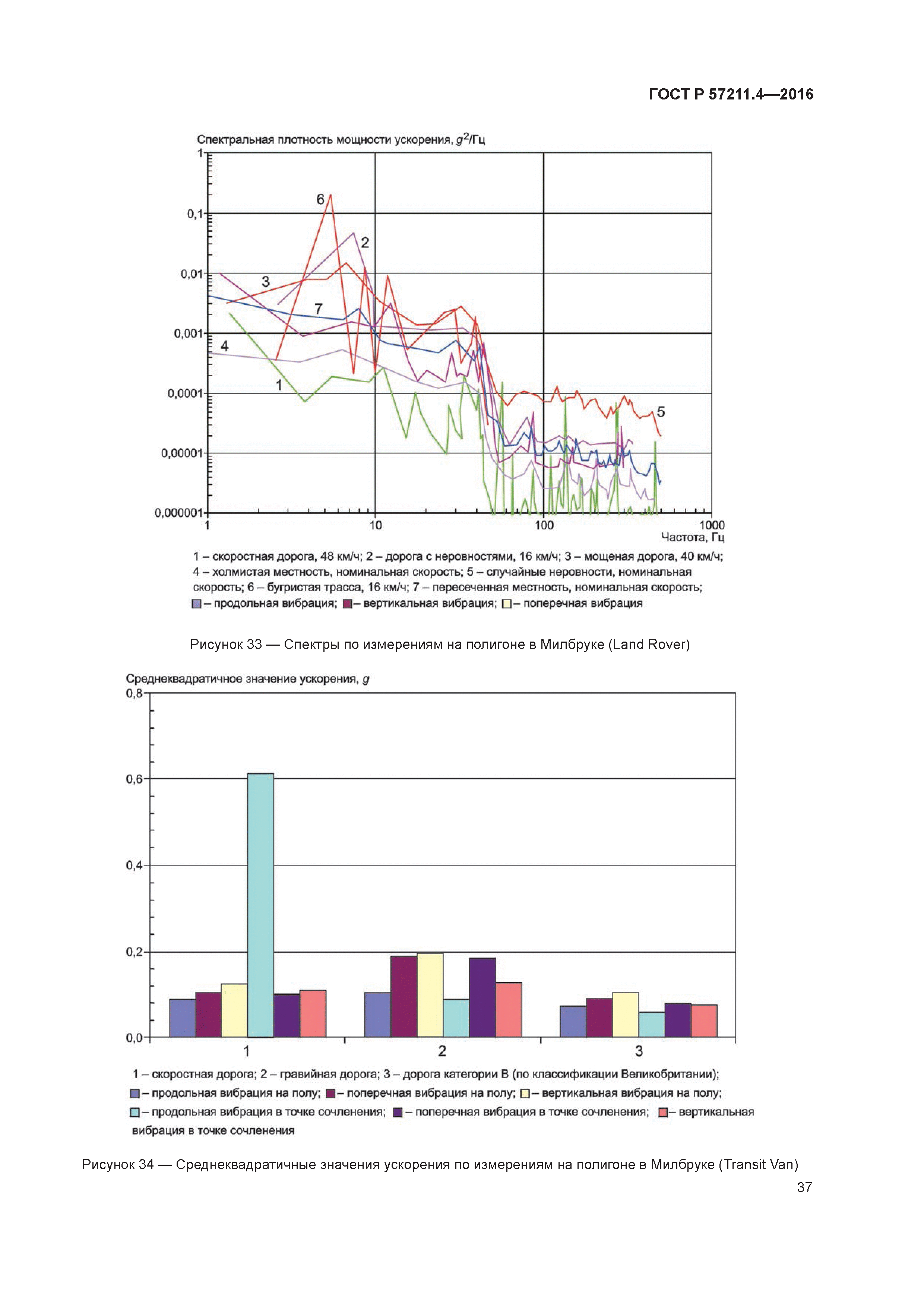 ГОСТ Р 57211.4-2016