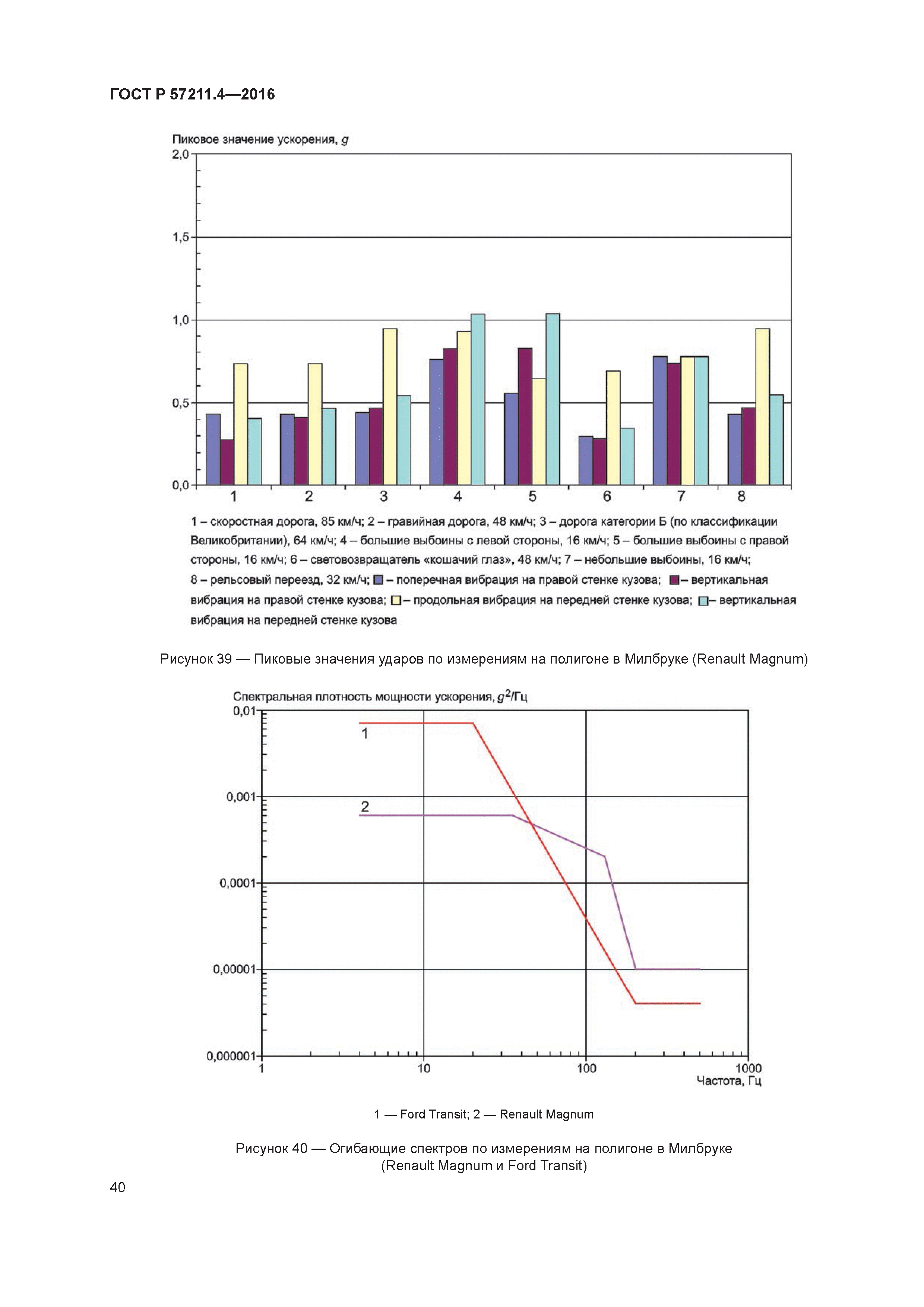 ГОСТ Р 57211.4-2016