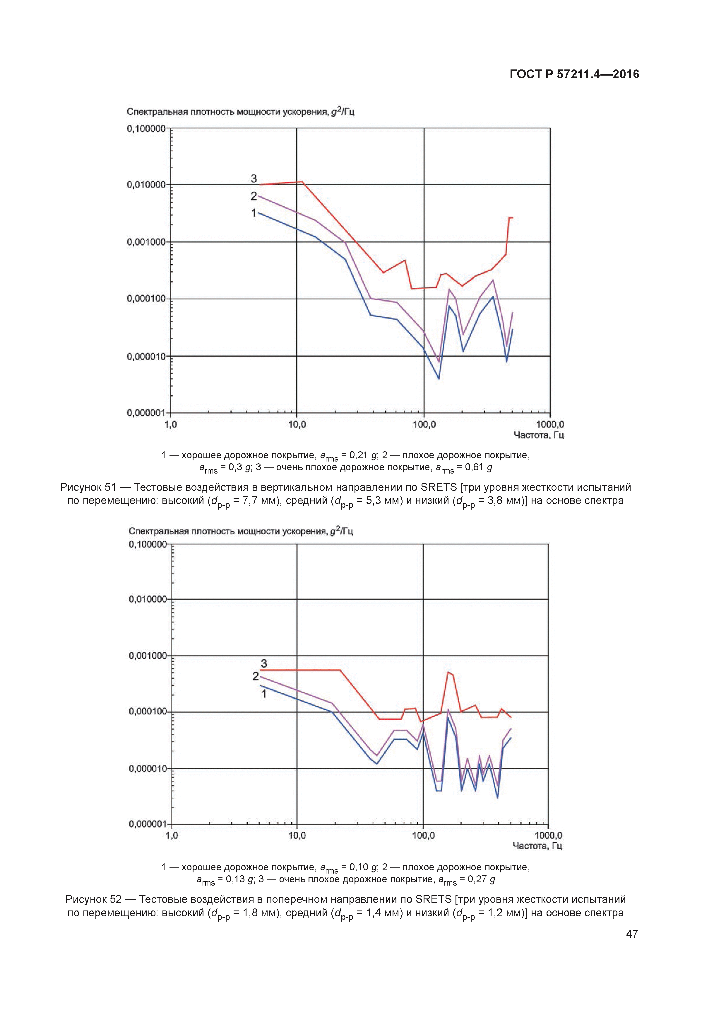 ГОСТ Р 57211.4-2016