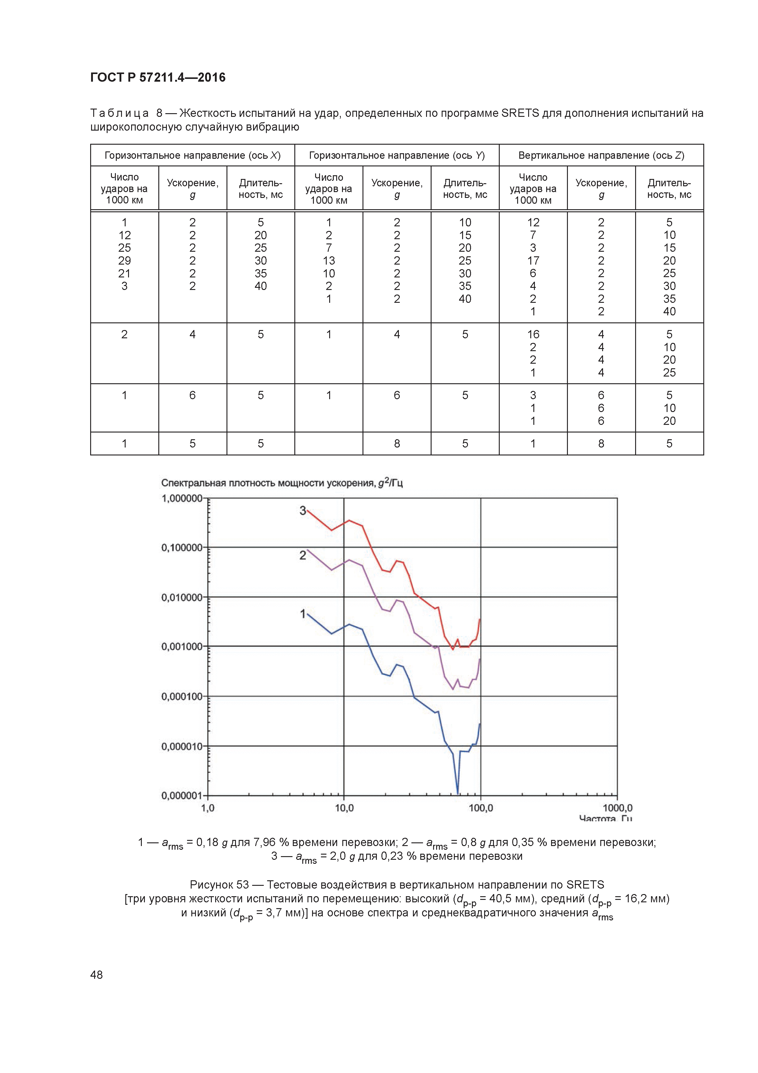 ГОСТ Р 57211.4-2016