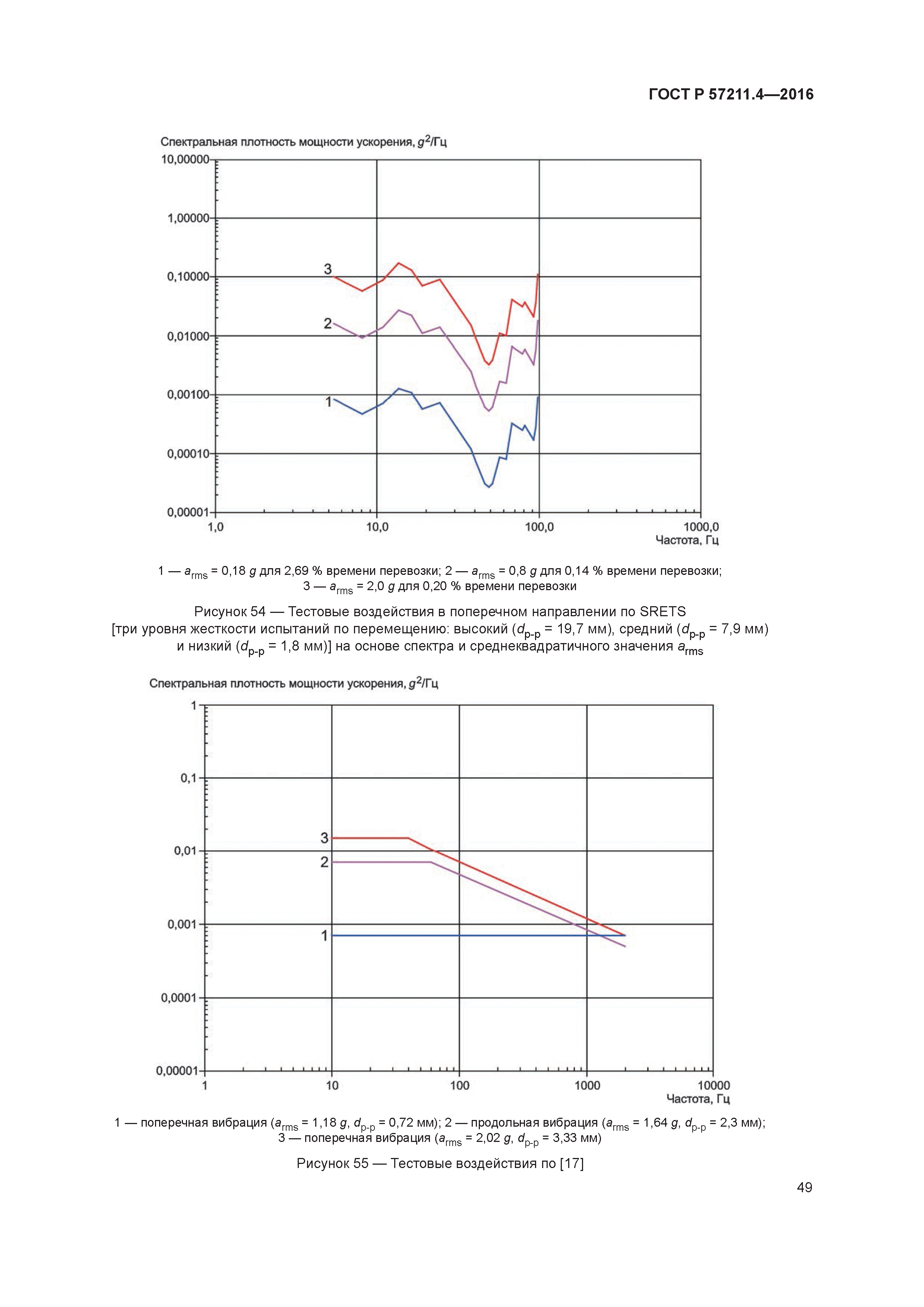 ГОСТ Р 57211.4-2016