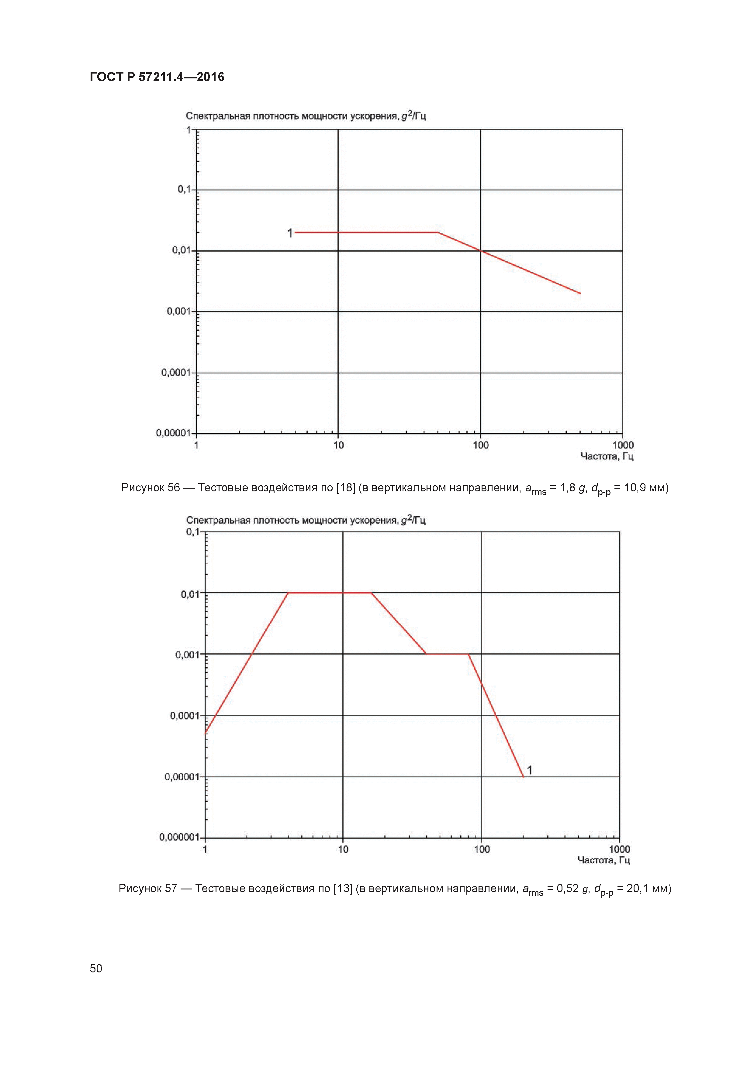 ГОСТ Р 57211.4-2016