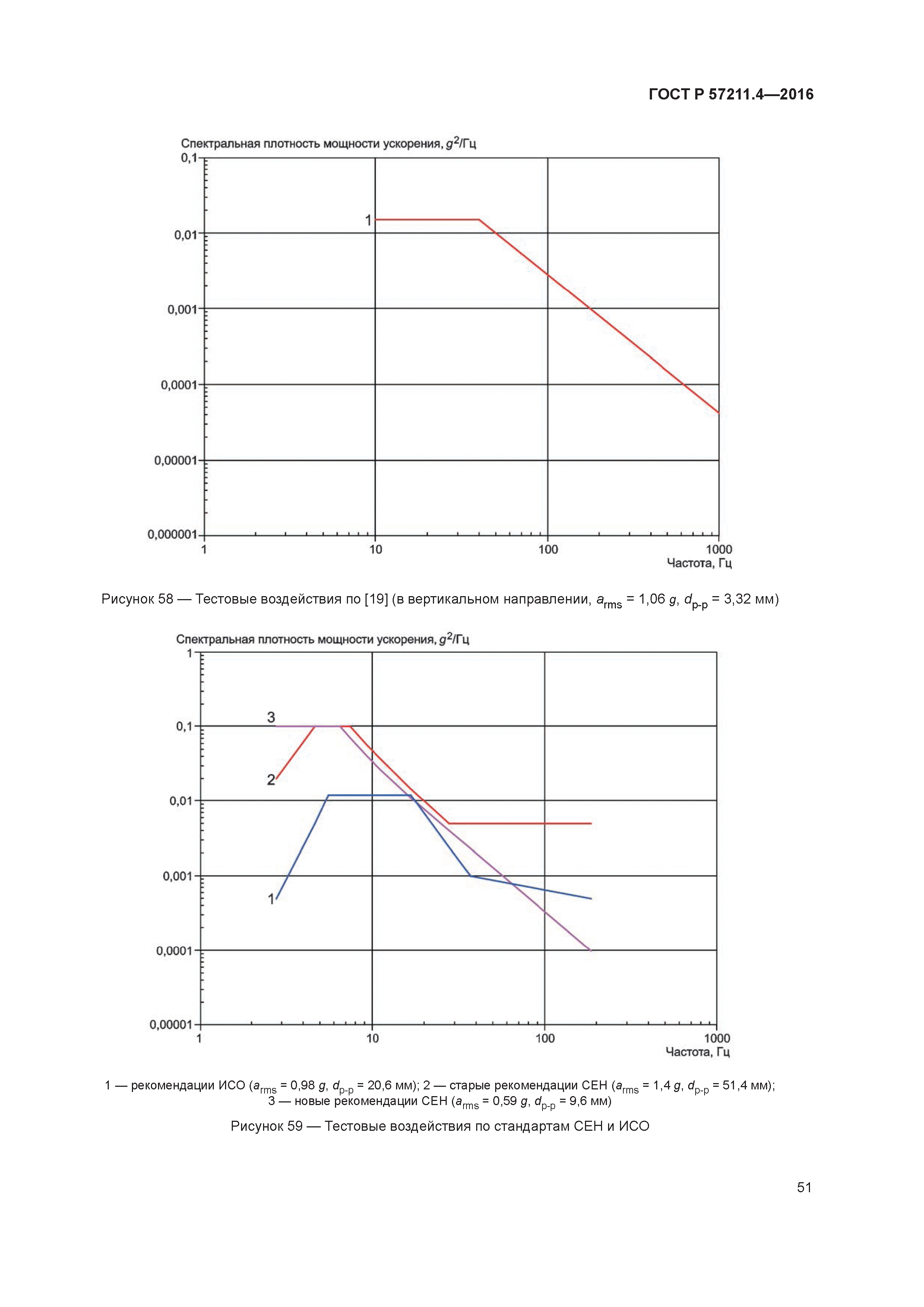 ГОСТ Р 57211.4-2016