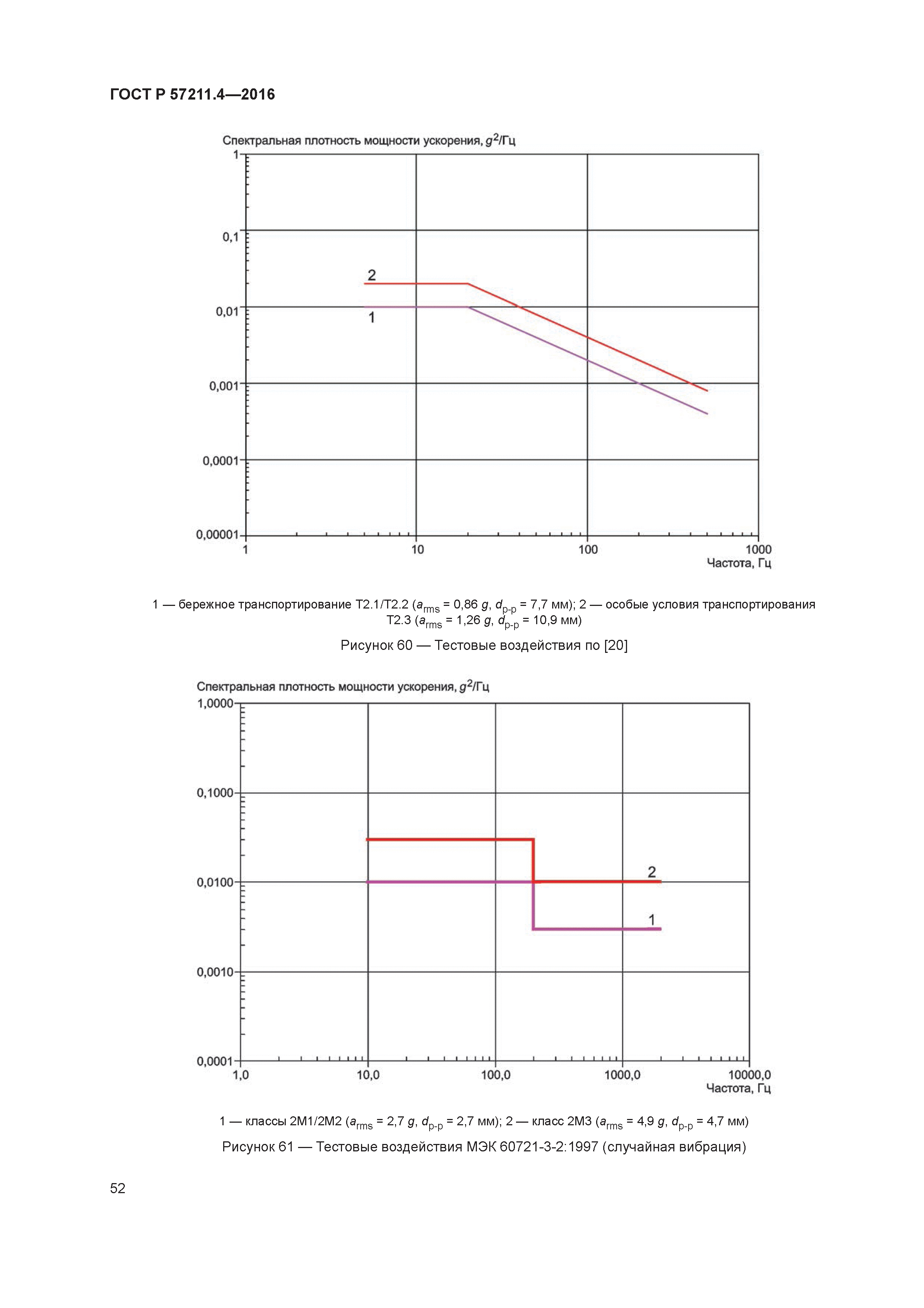 ГОСТ Р 57211.4-2016