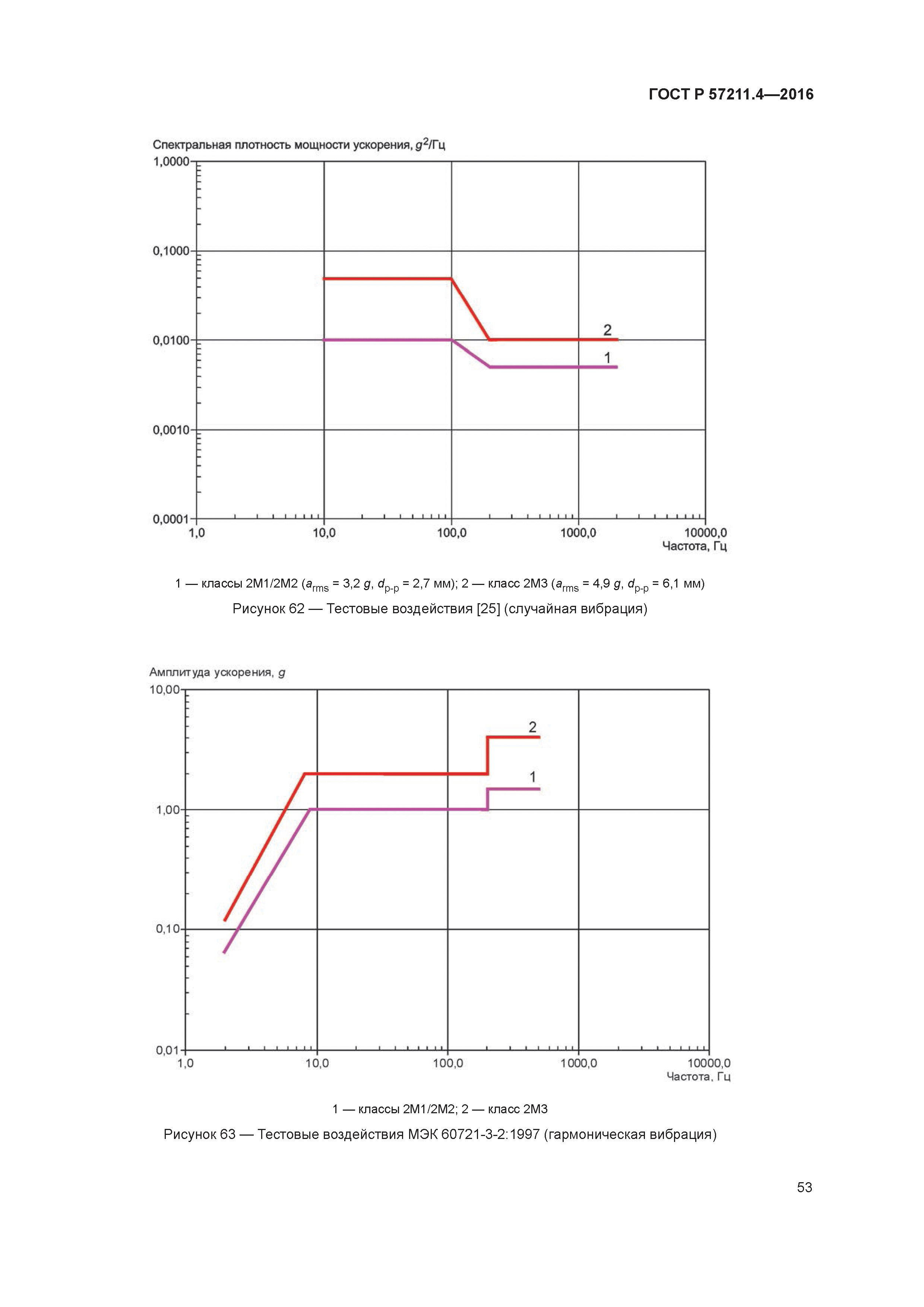 ГОСТ Р 57211.4-2016