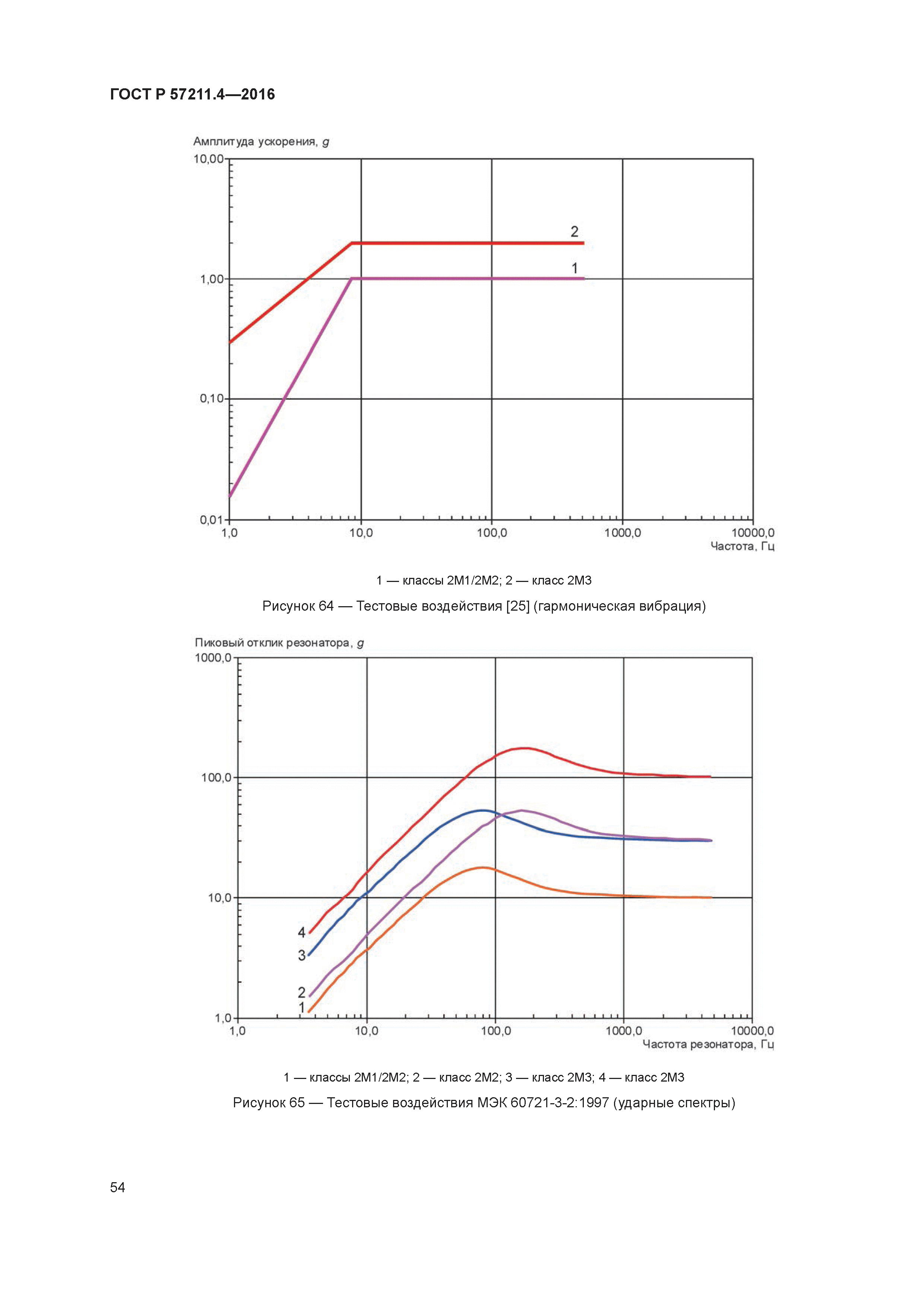 ГОСТ Р 57211.4-2016