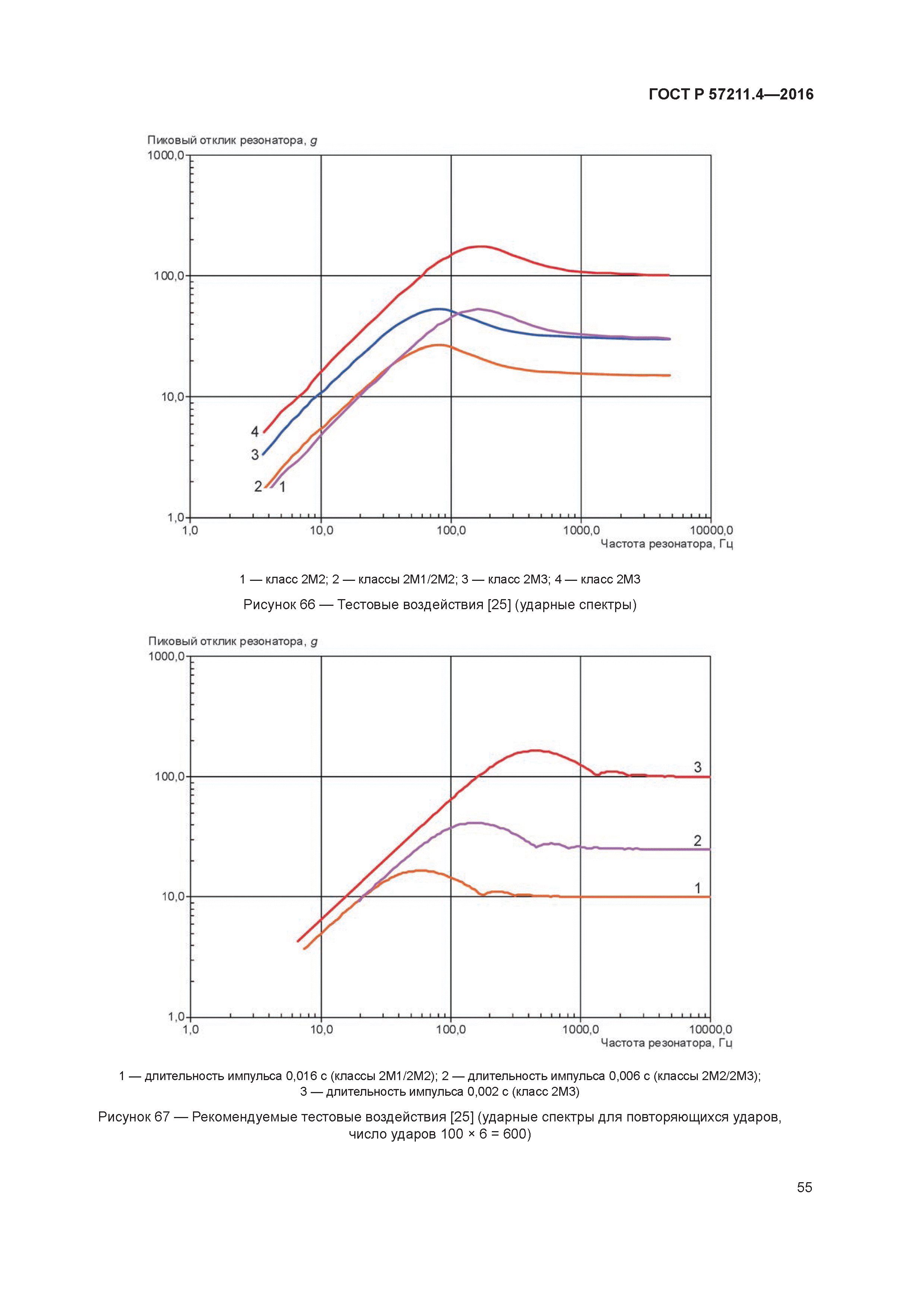 ГОСТ Р 57211.4-2016