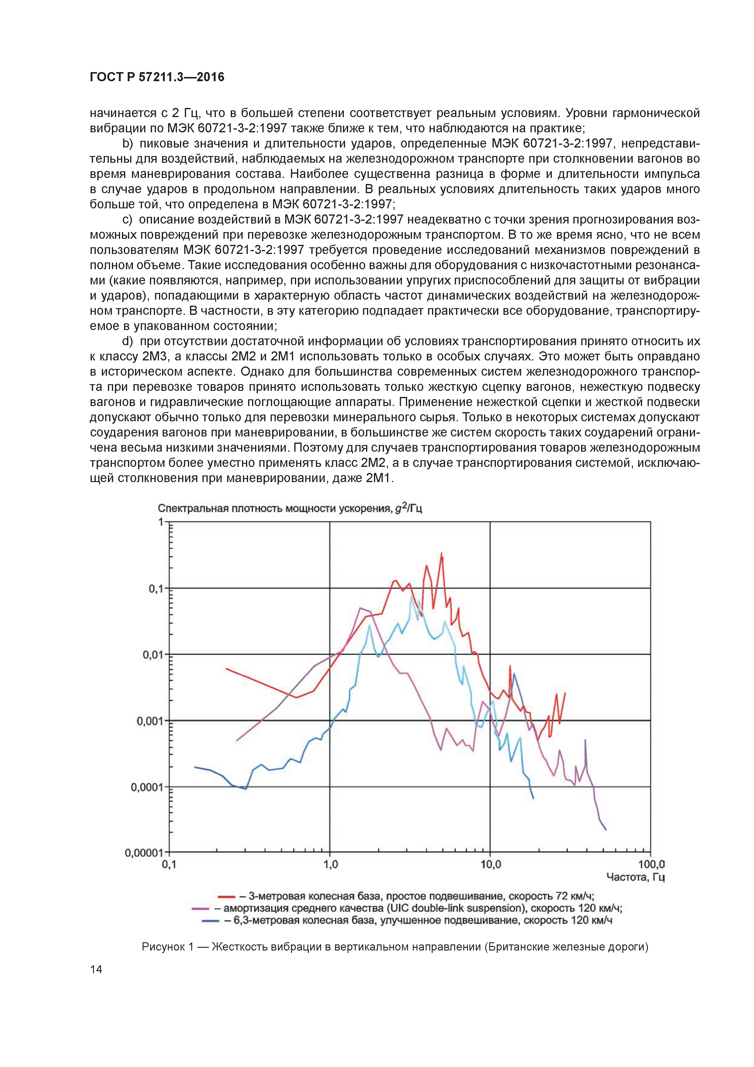 ГОСТ Р 57211.3-2016