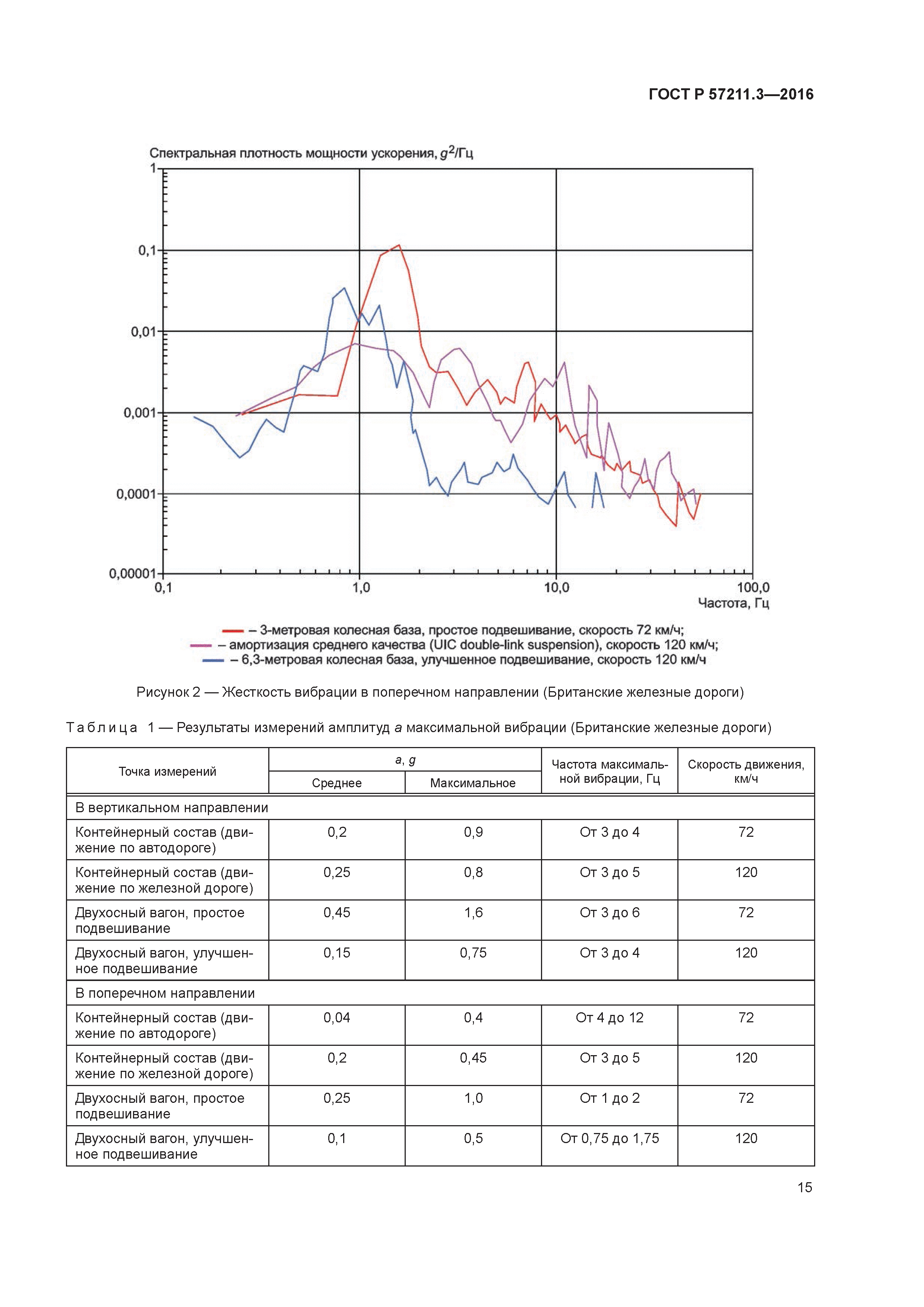 ГОСТ Р 57211.3-2016