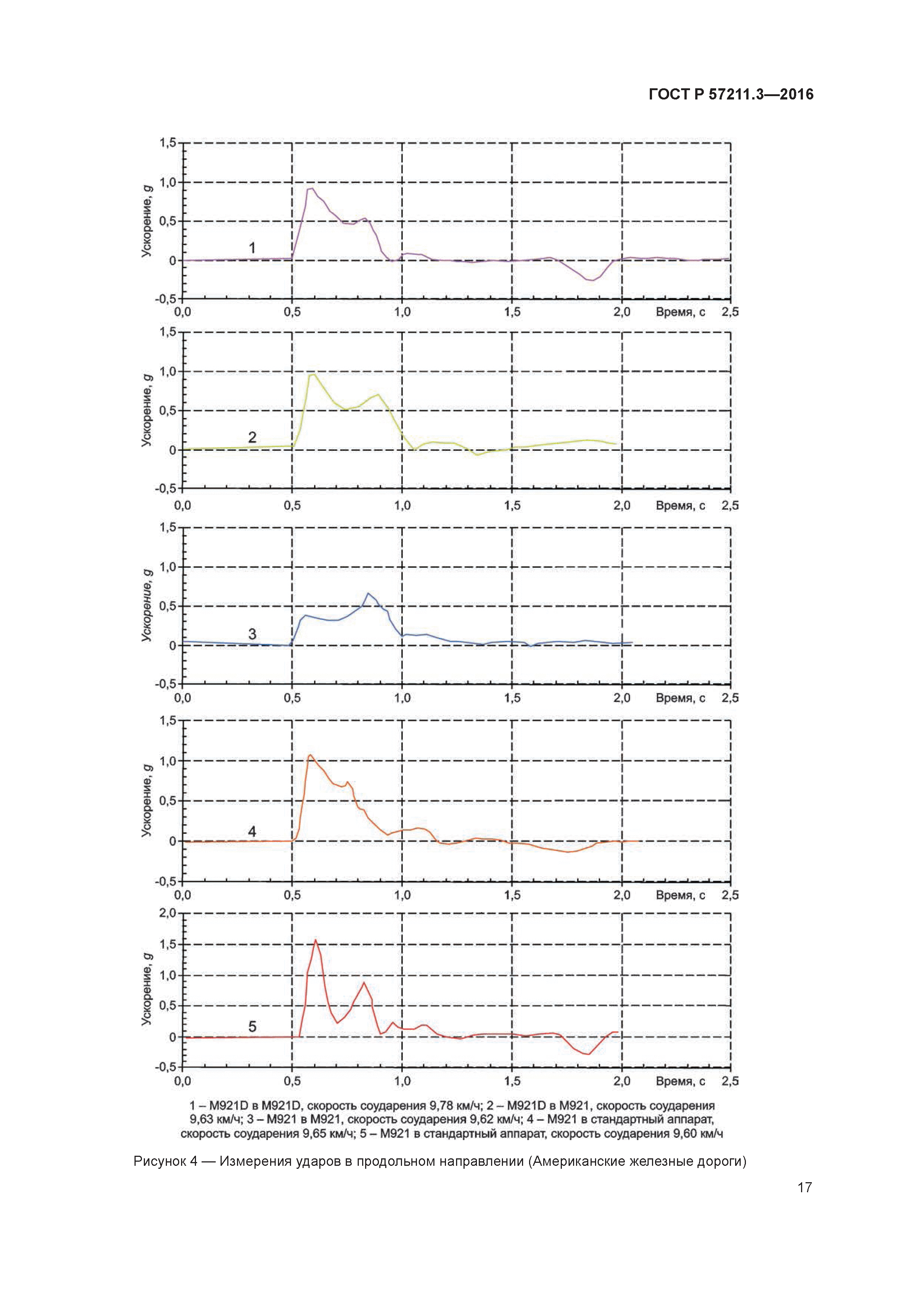 ГОСТ Р 57211.3-2016