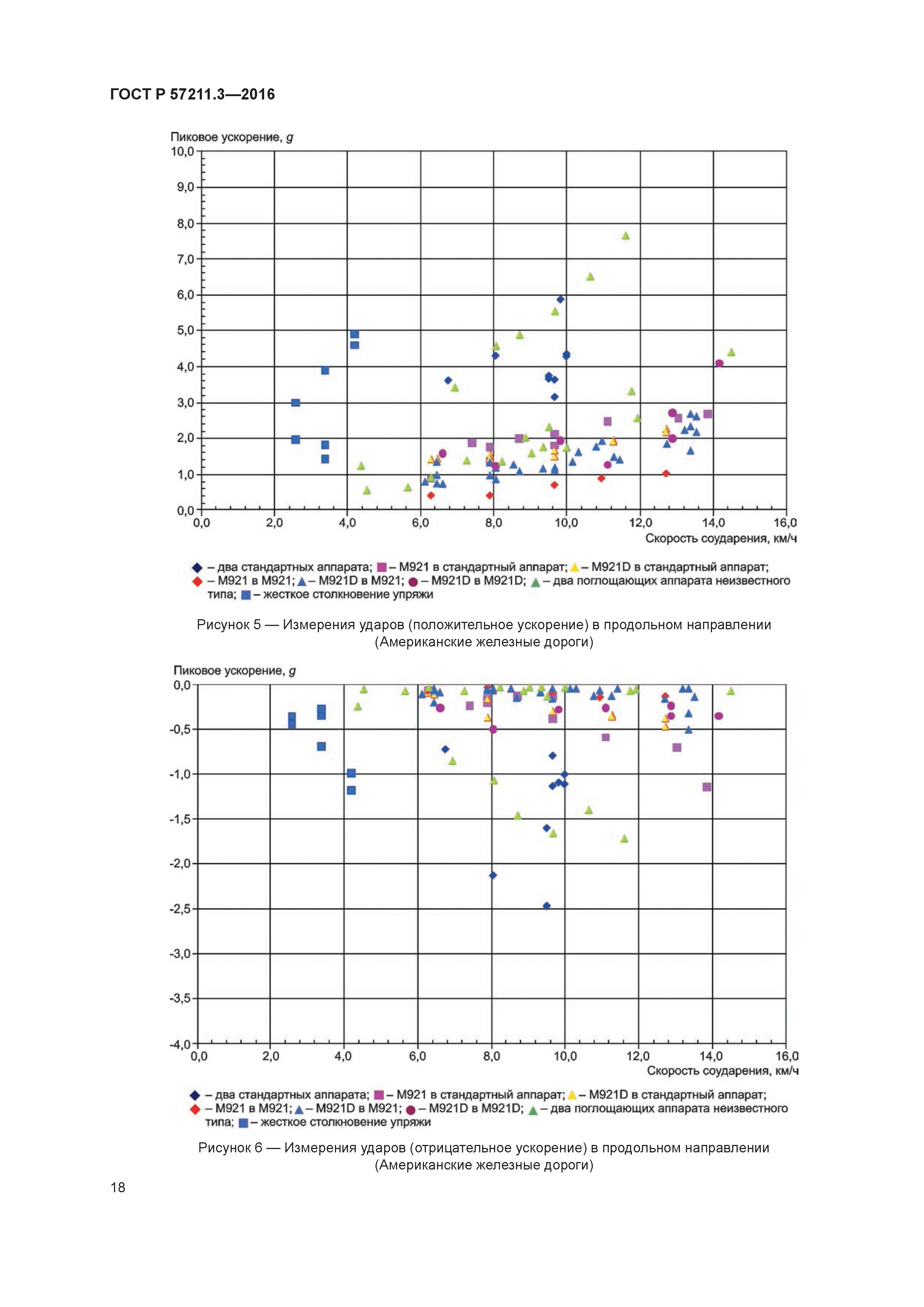 ГОСТ Р 57211.3-2016