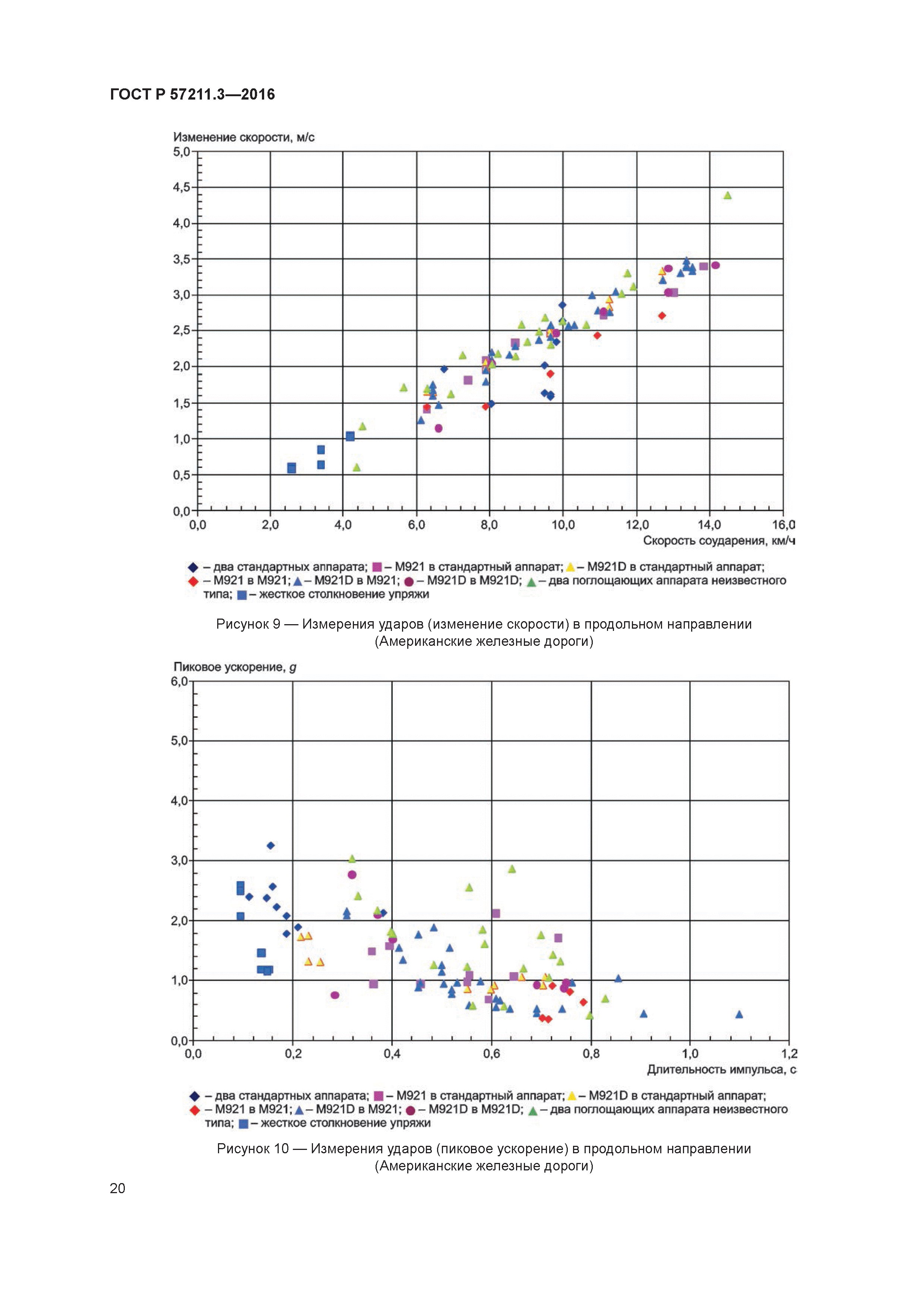 ГОСТ Р 57211.3-2016