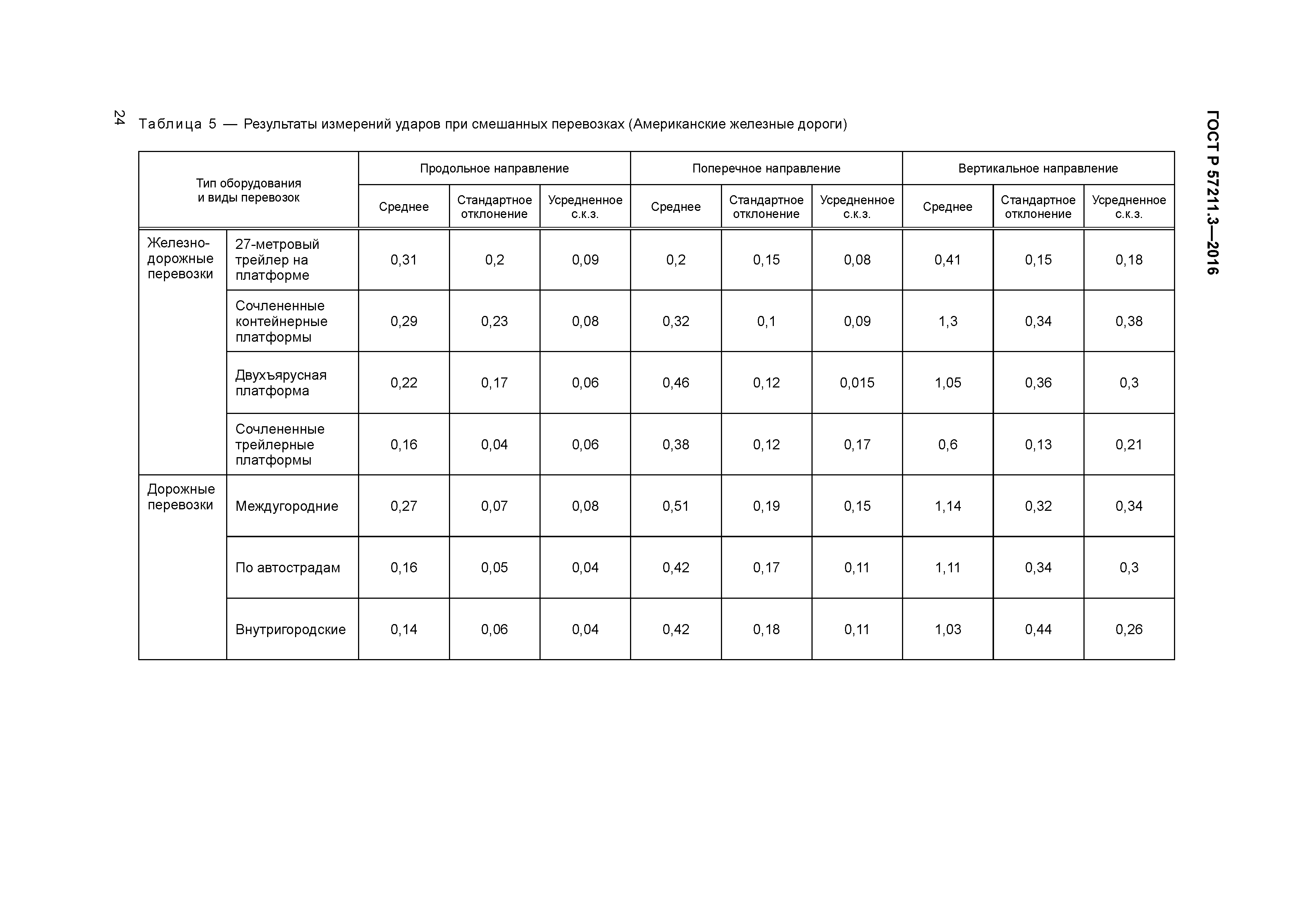 ГОСТ Р 57211.3-2016