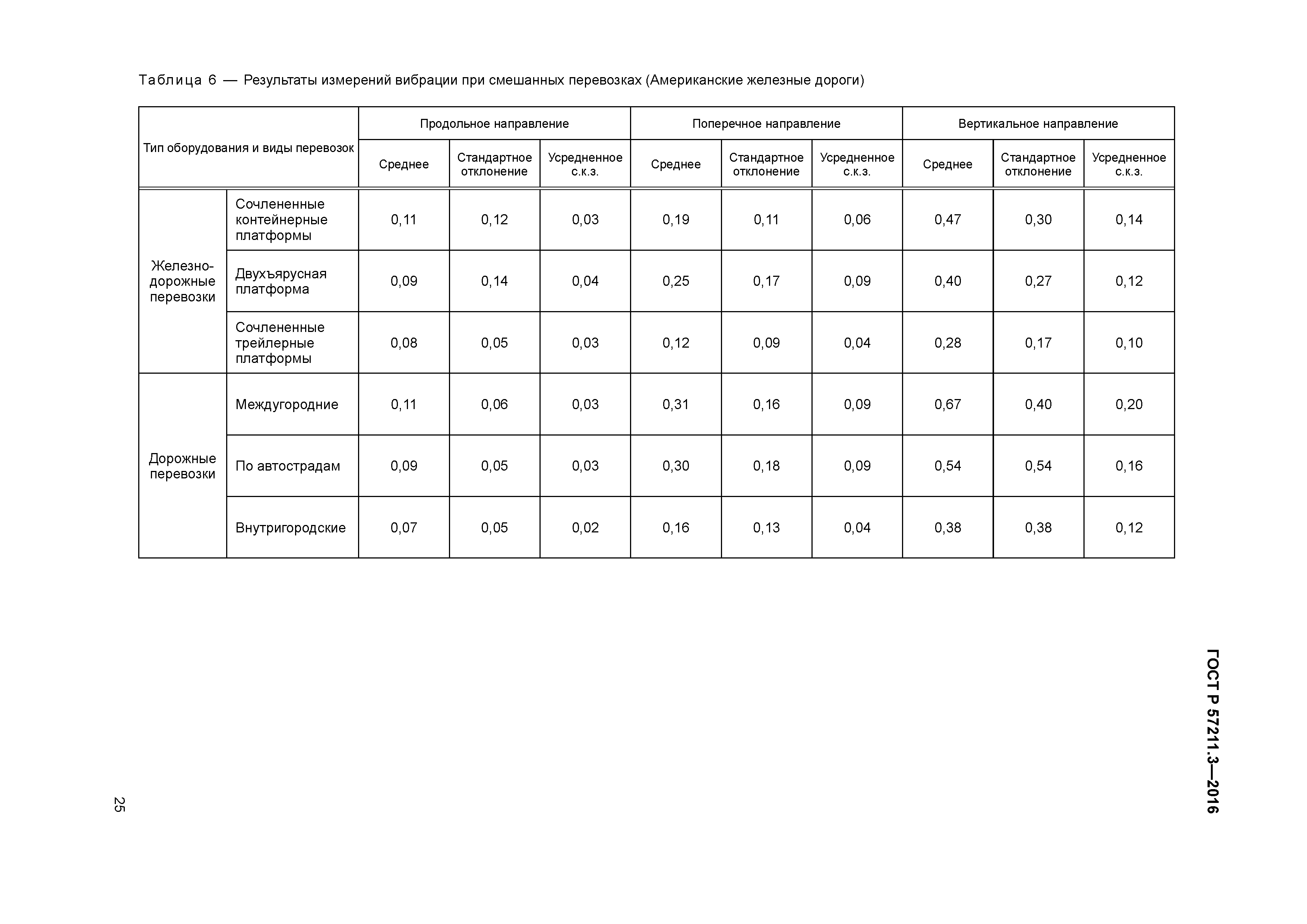 ГОСТ Р 57211.3-2016