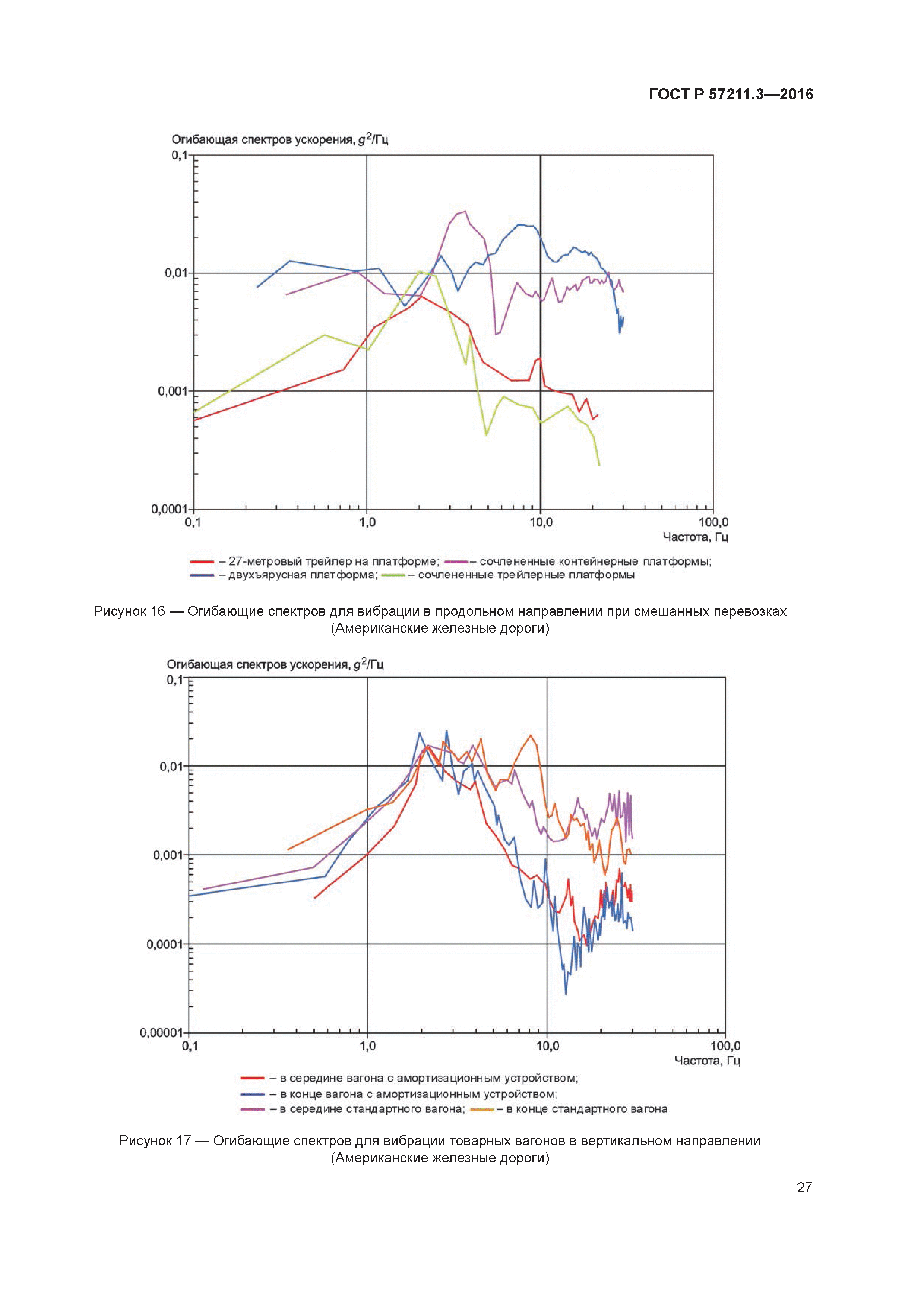 ГОСТ Р 57211.3-2016