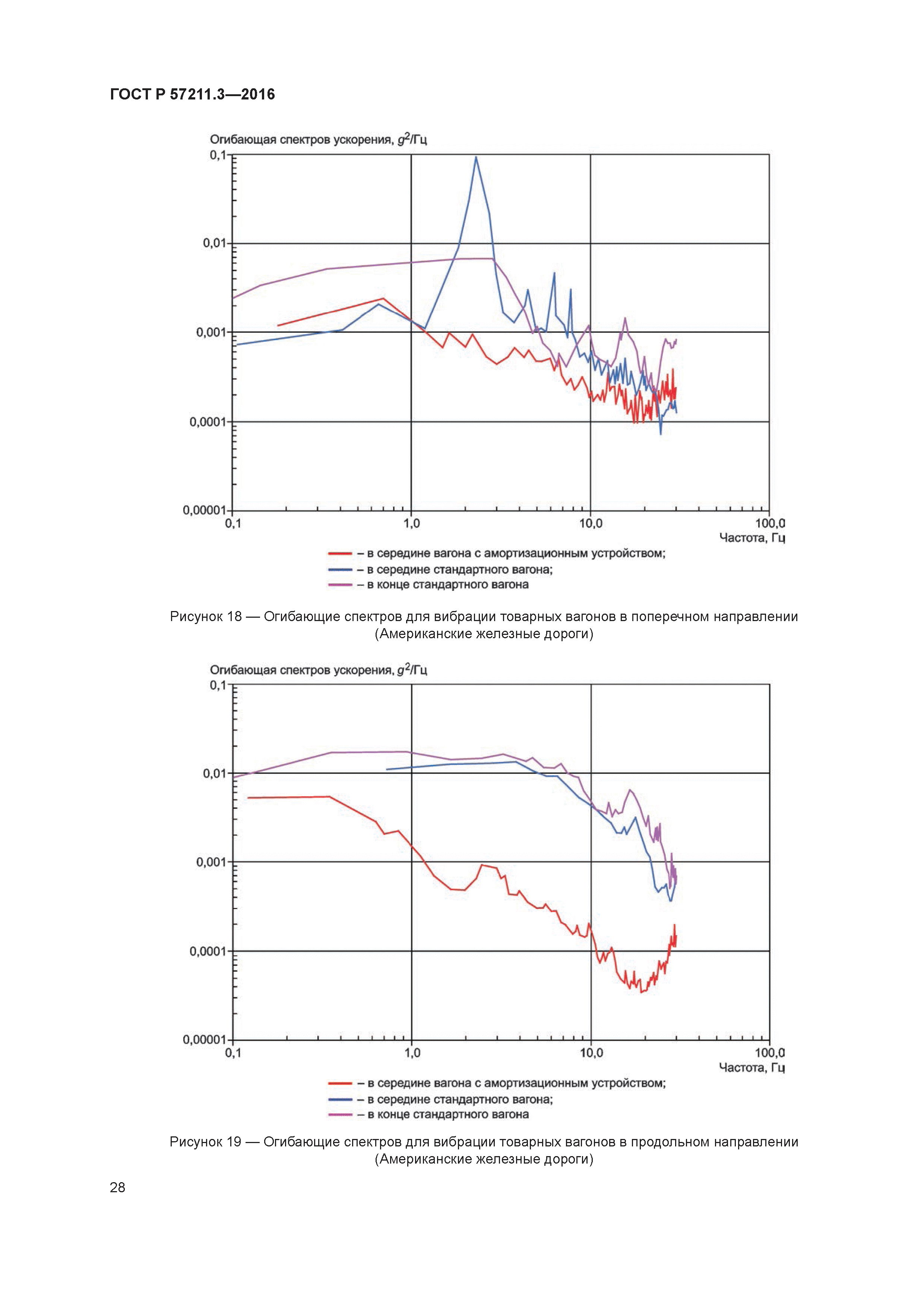 ГОСТ Р 57211.3-2016