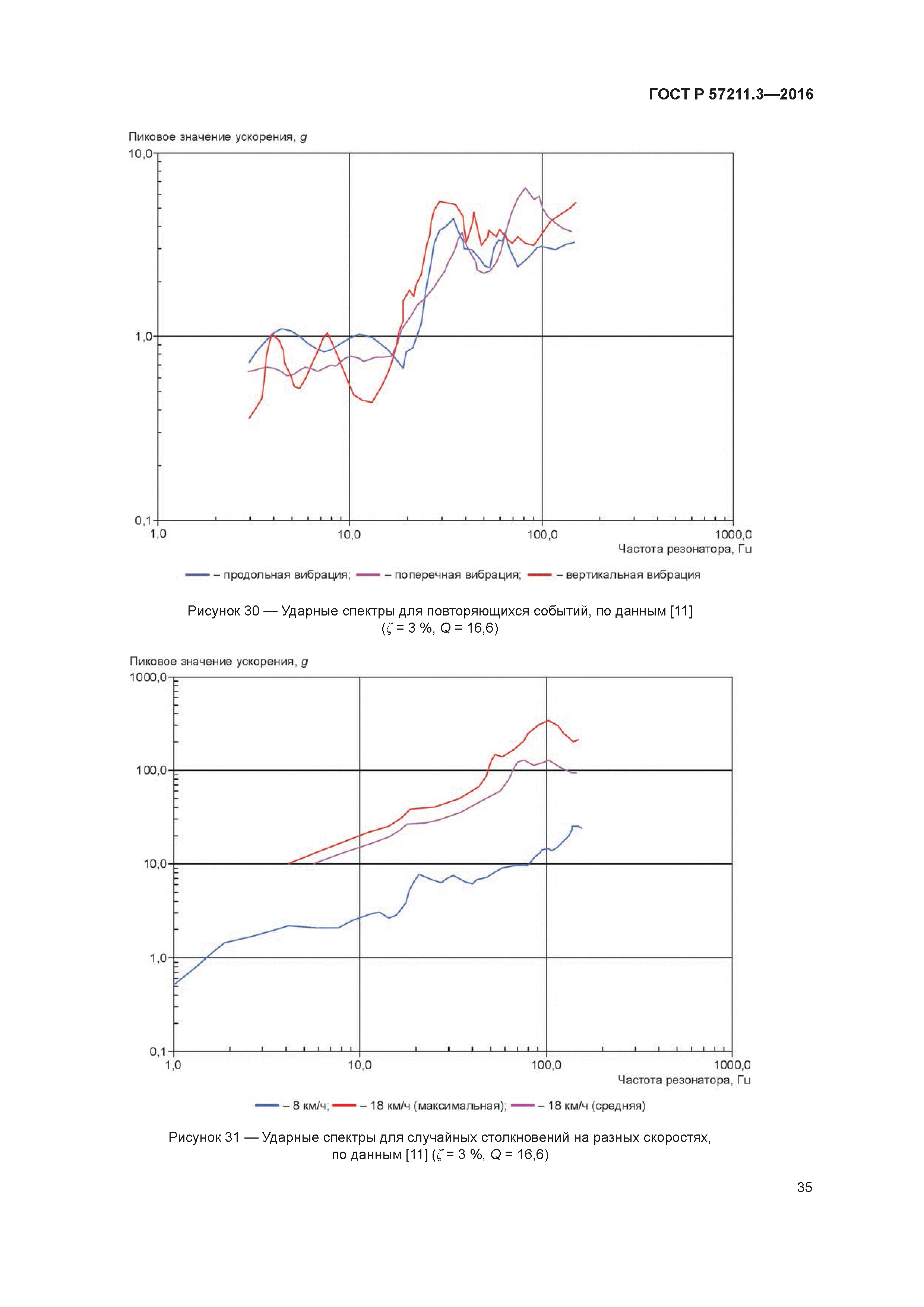 ГОСТ Р 57211.3-2016