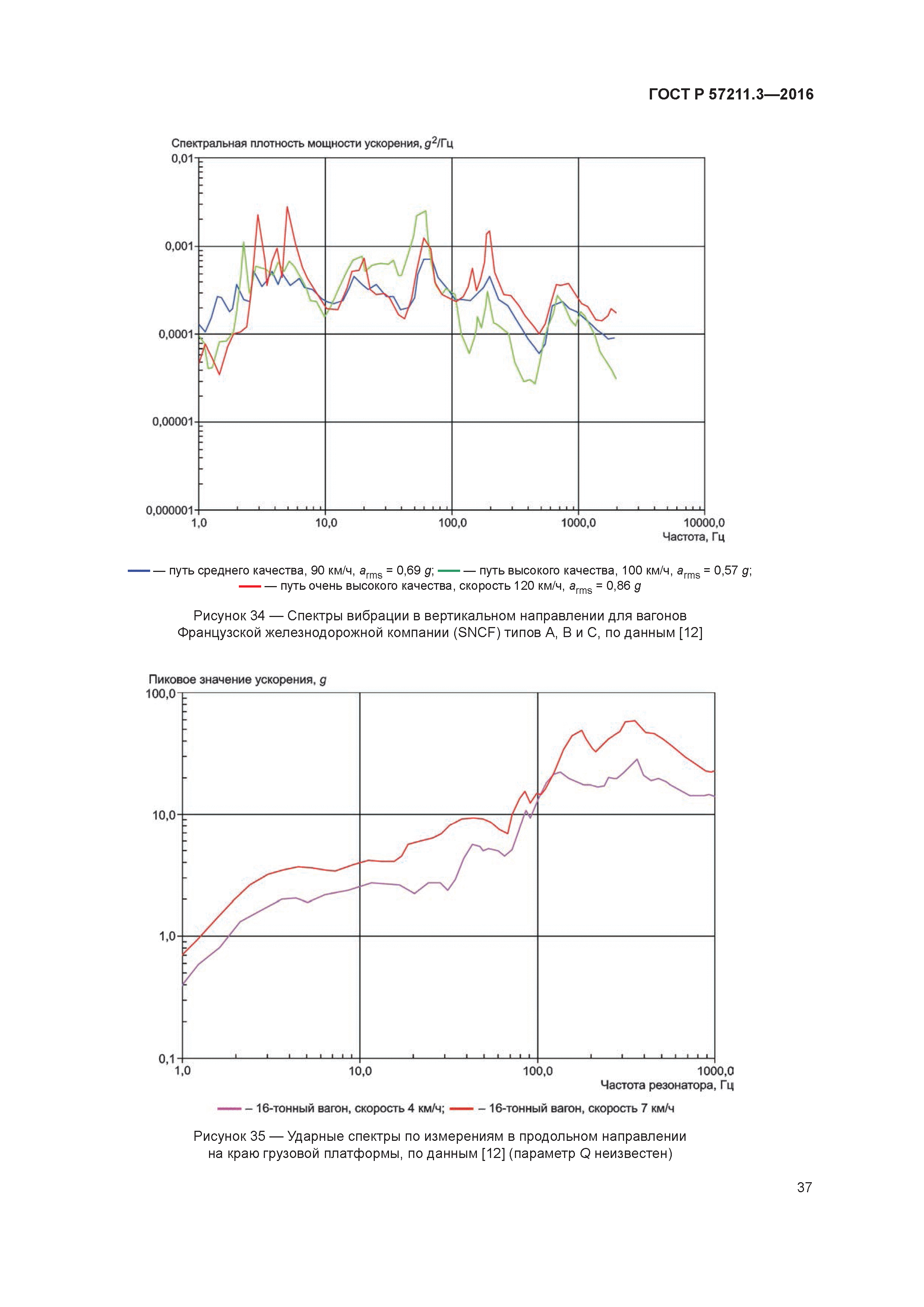 ГОСТ Р 57211.3-2016