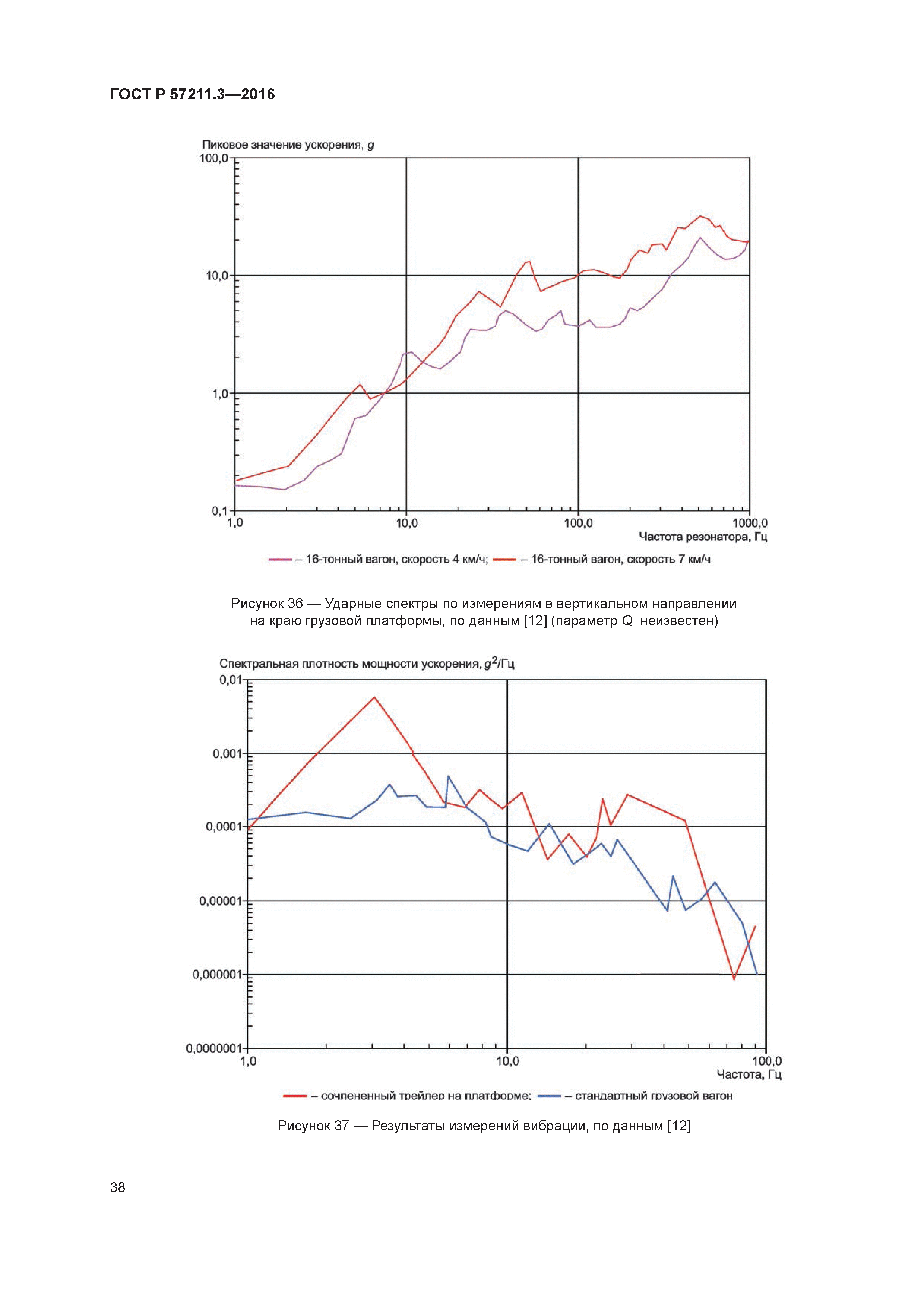 ГОСТ Р 57211.3-2016