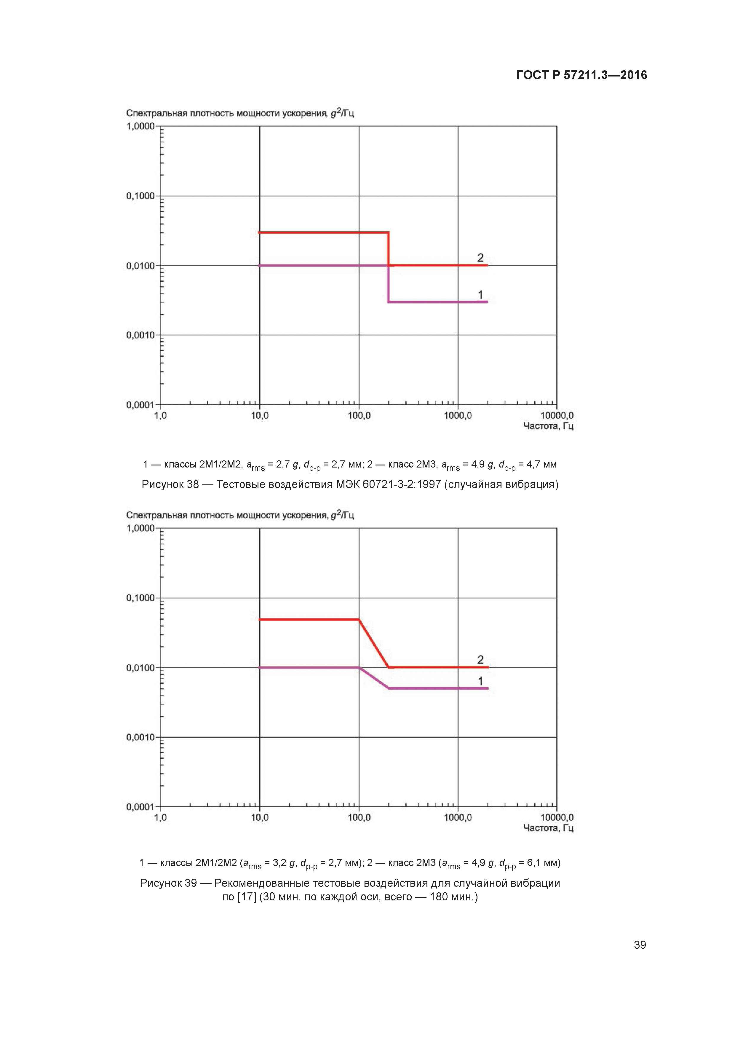 ГОСТ Р 57211.3-2016