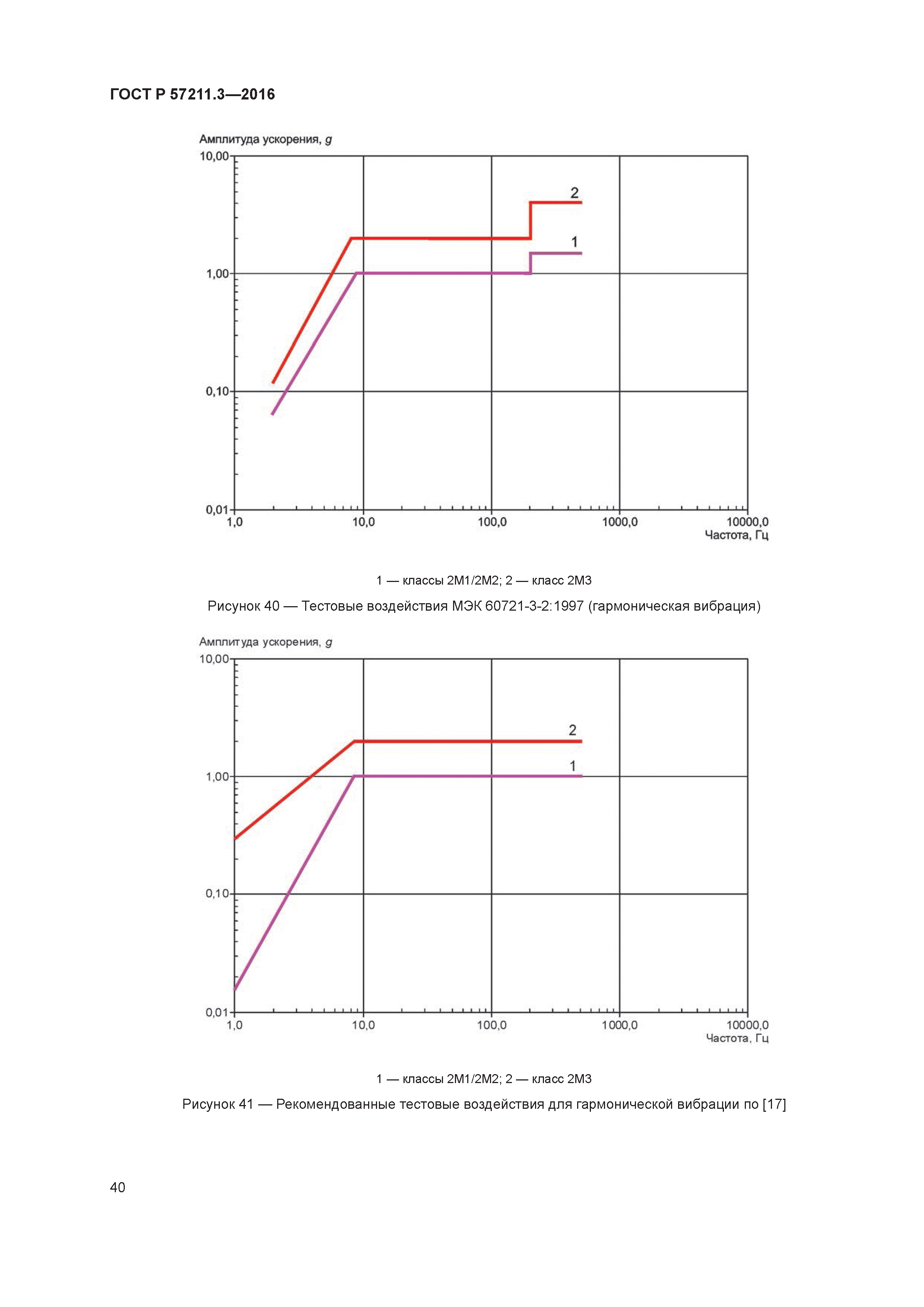 ГОСТ Р 57211.3-2016