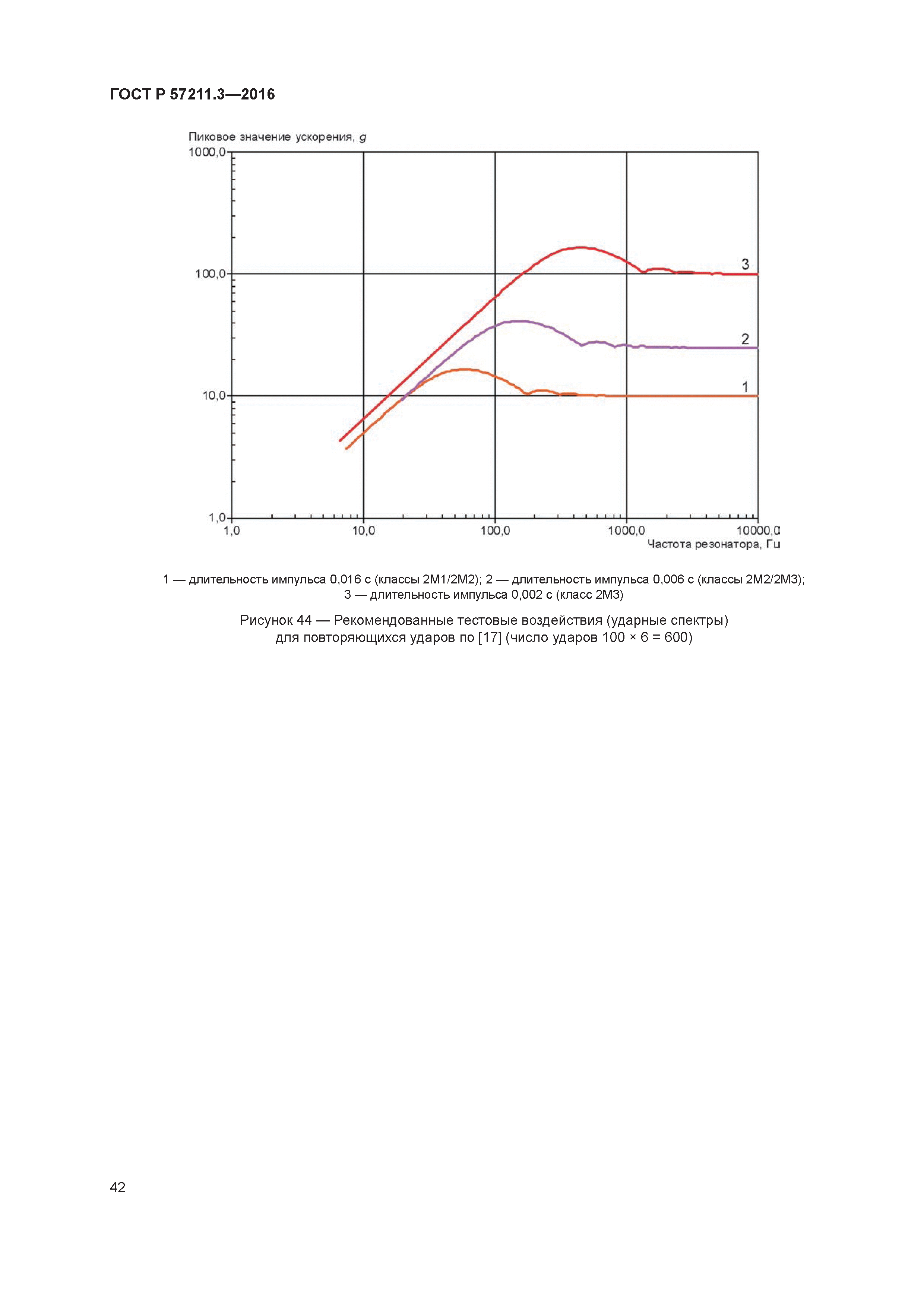 ГОСТ Р 57211.3-2016