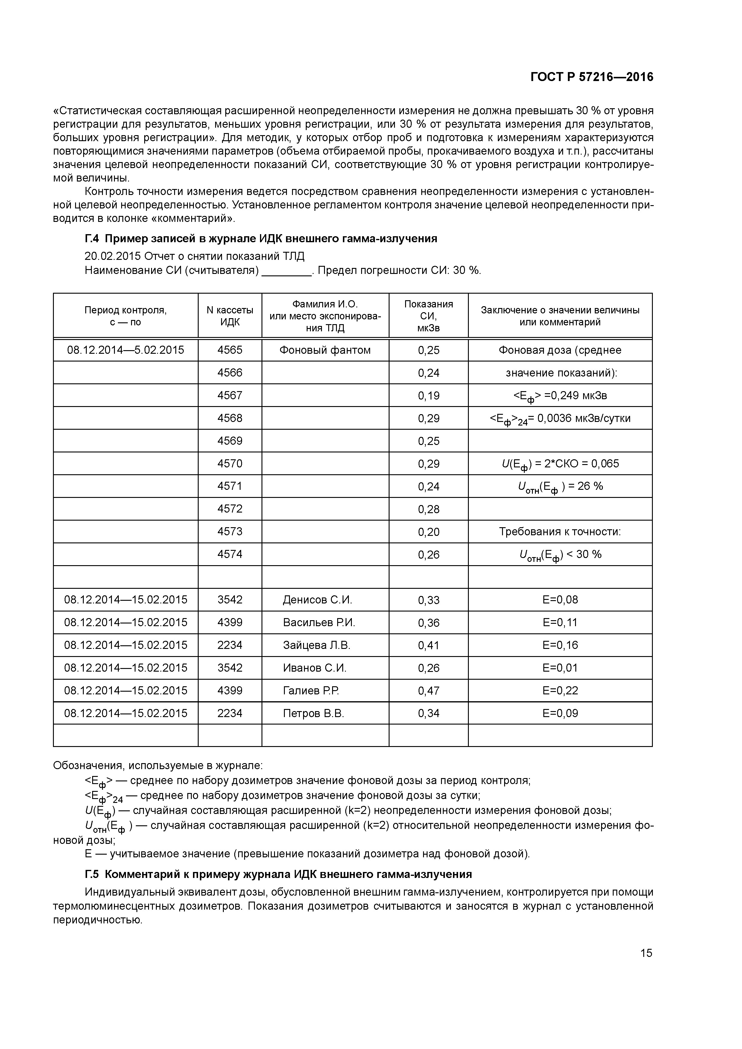 ГОСТ Р 57216-2016