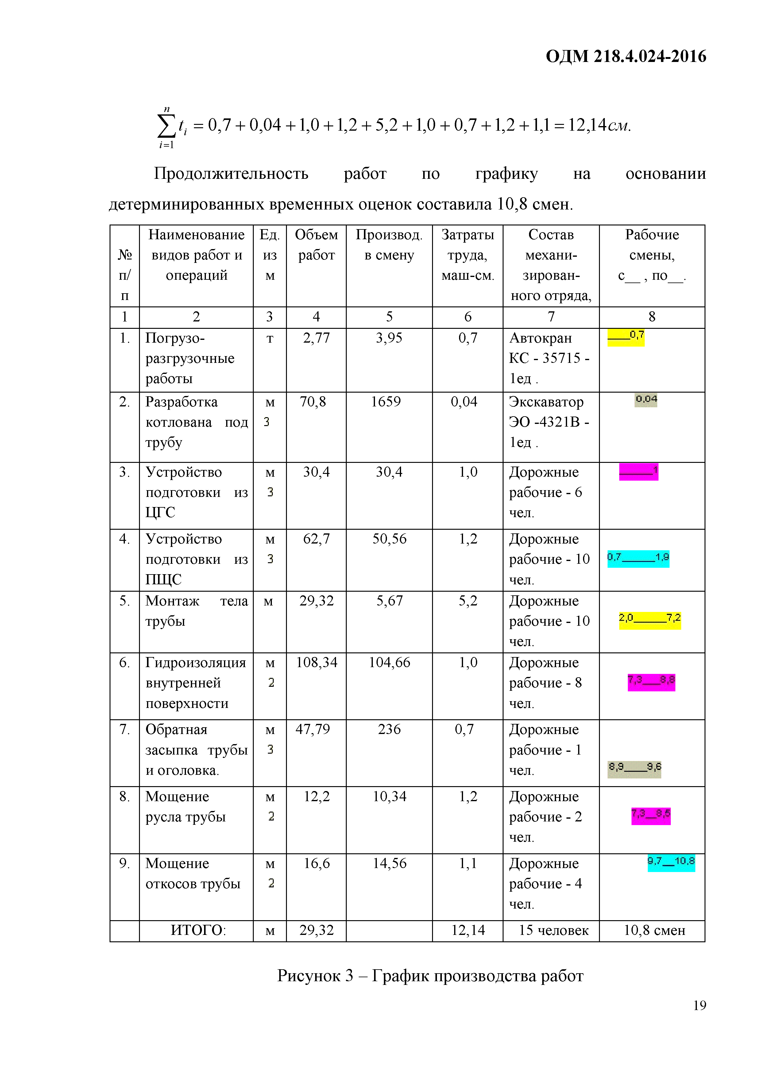 ОДМ 218.4.024-2016