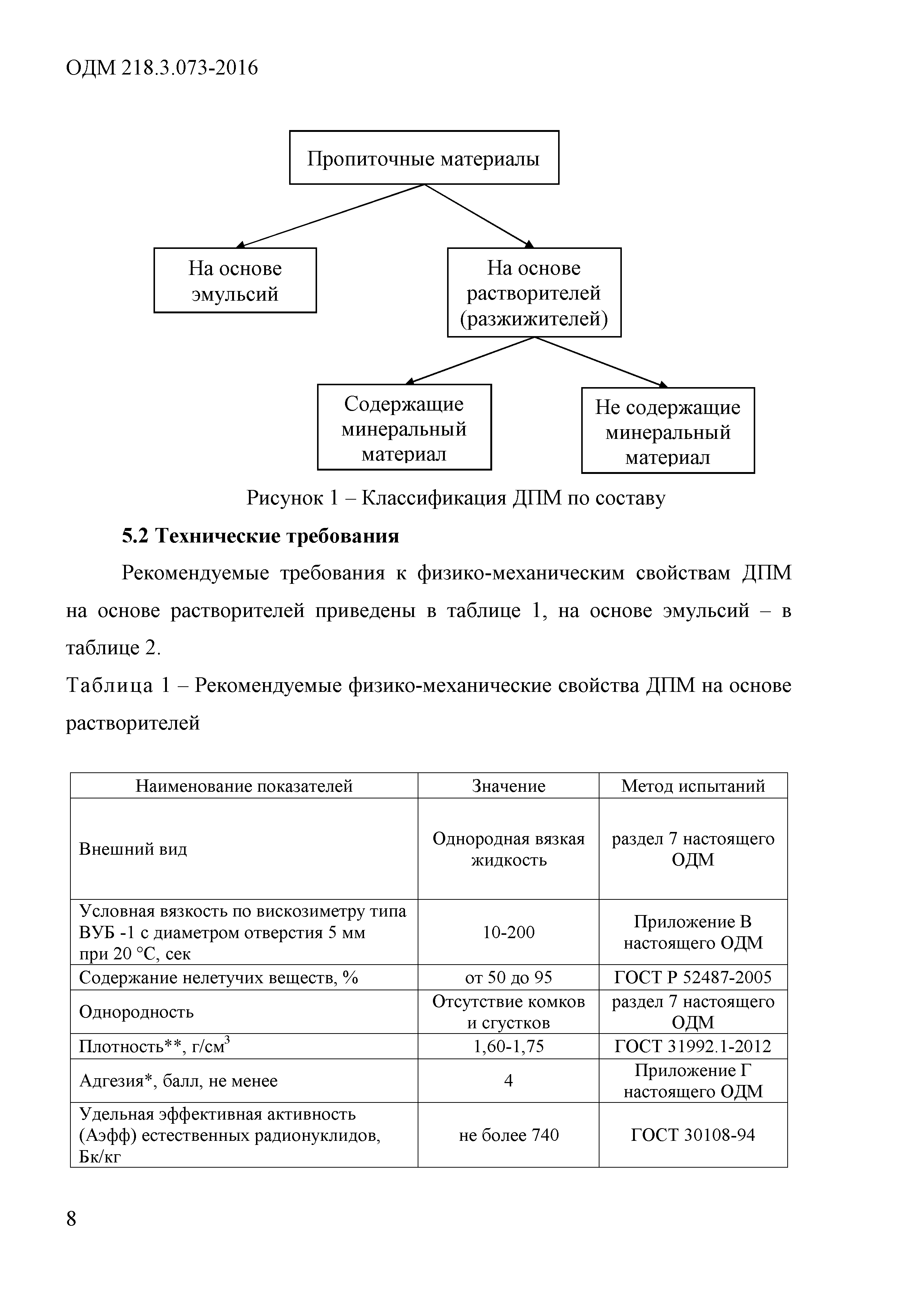 ОДМ 218.3.073-2016