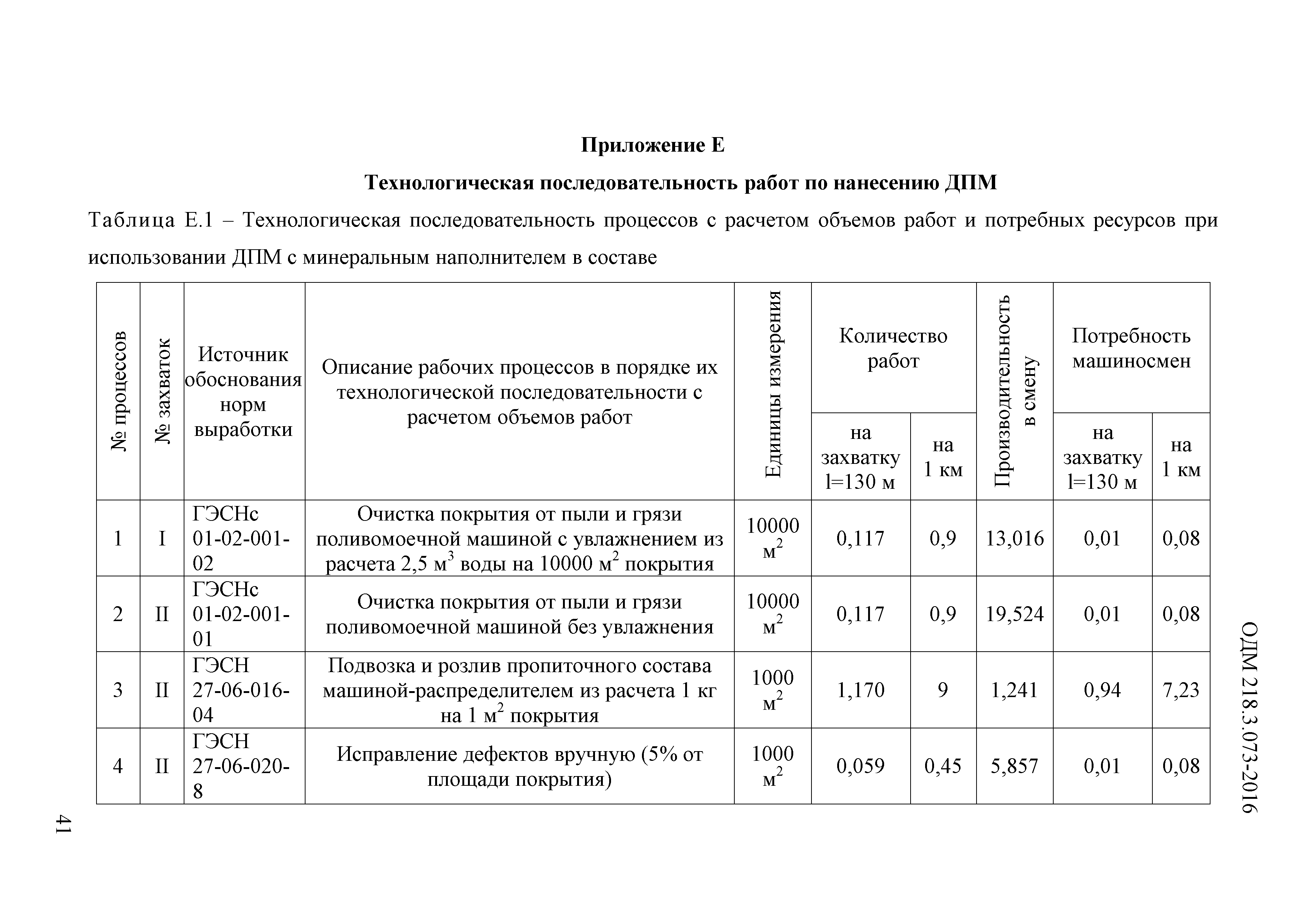 ОДМ 218.3.073-2016