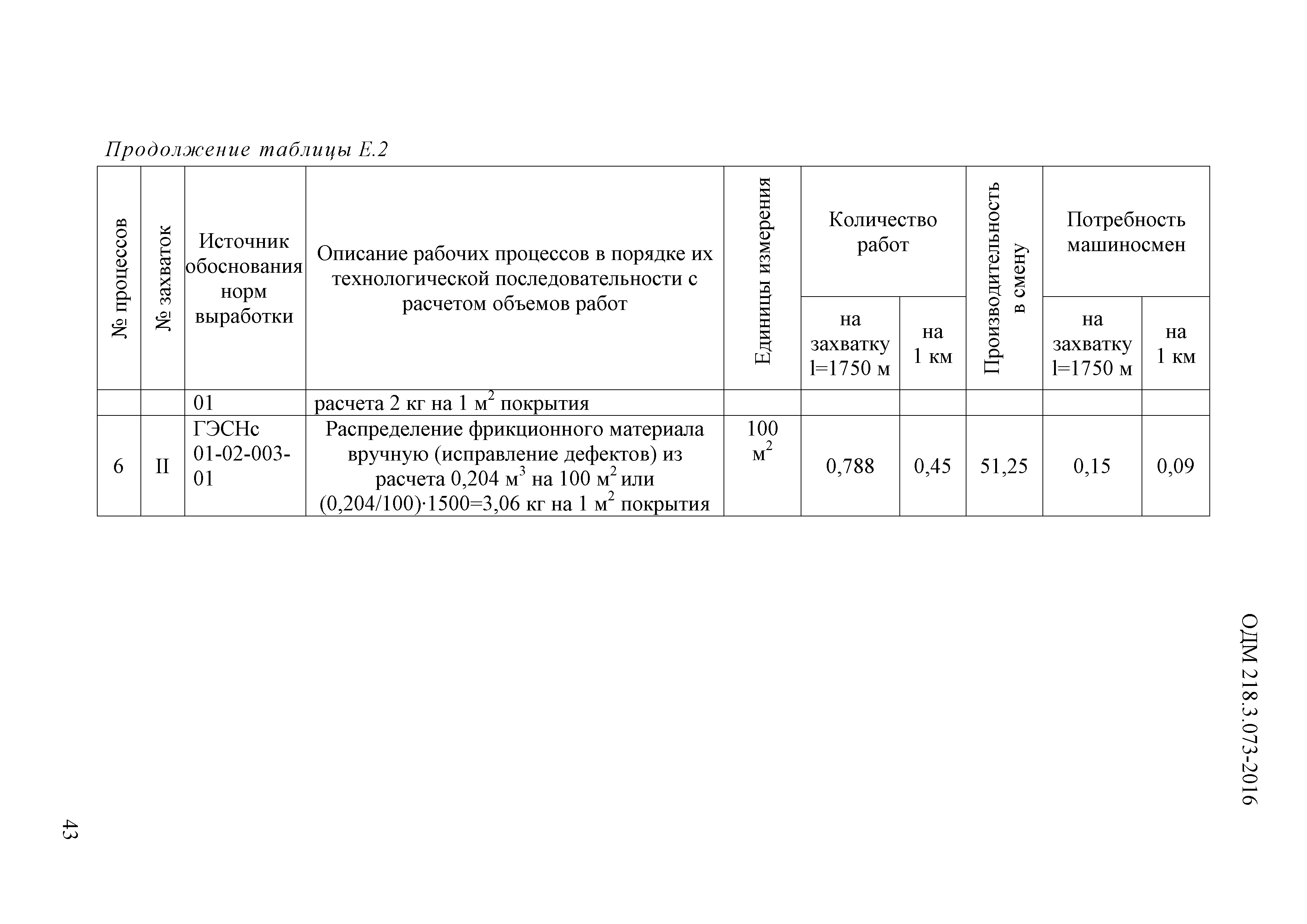 ОДМ 218.3.073-2016