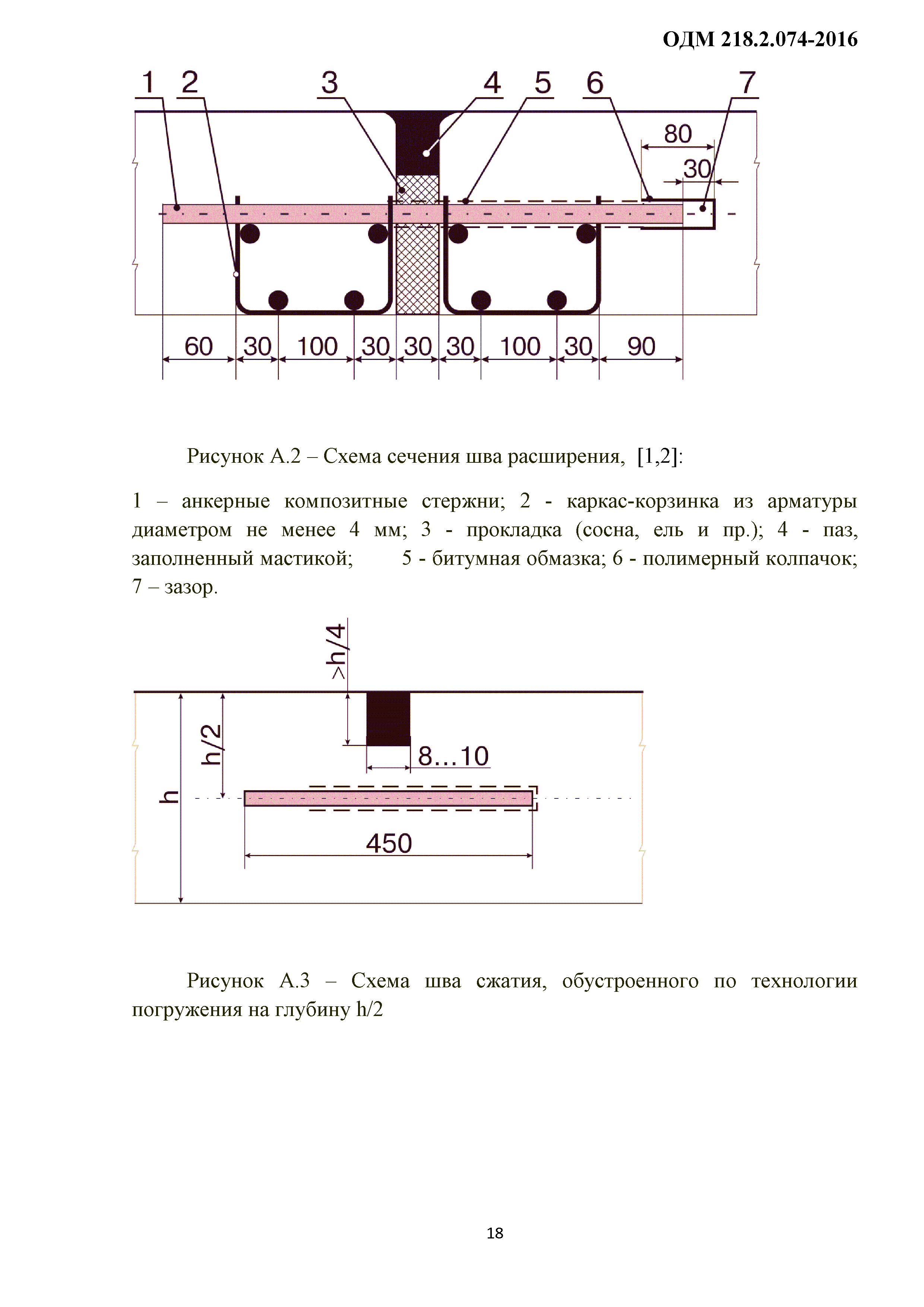 ОДМ 218.2.074-2016