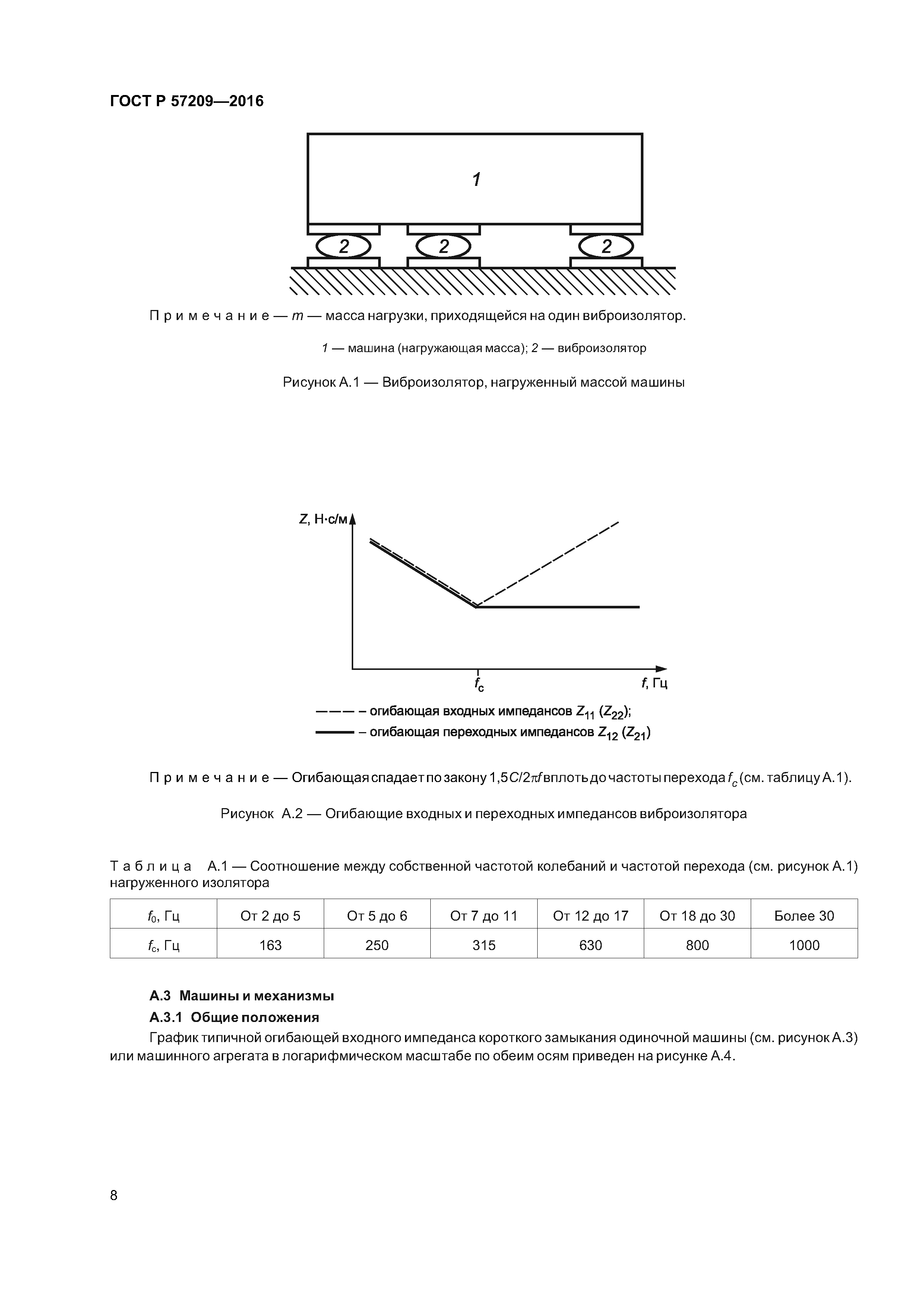 ГОСТ Р 57209-2016